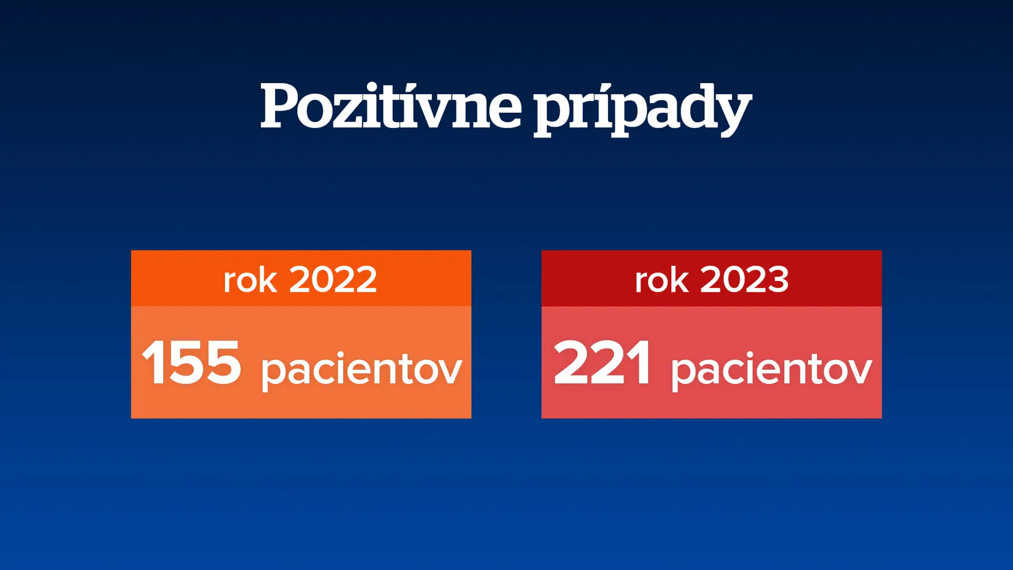 Pozitívne prípady