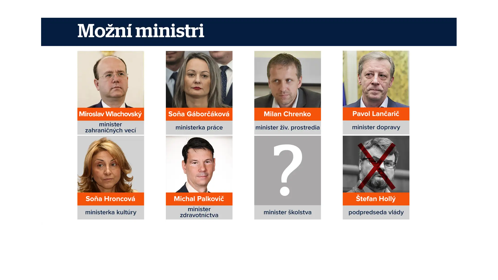 Úradnícka vláda.