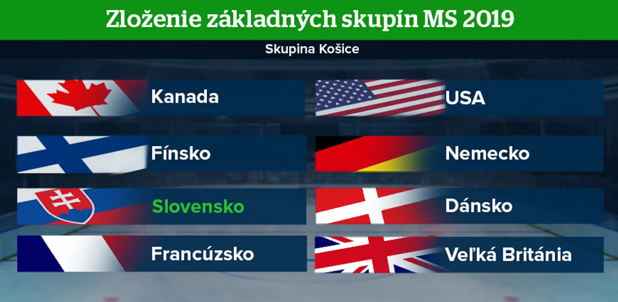 Košická skupina MS v hokeji 2019.