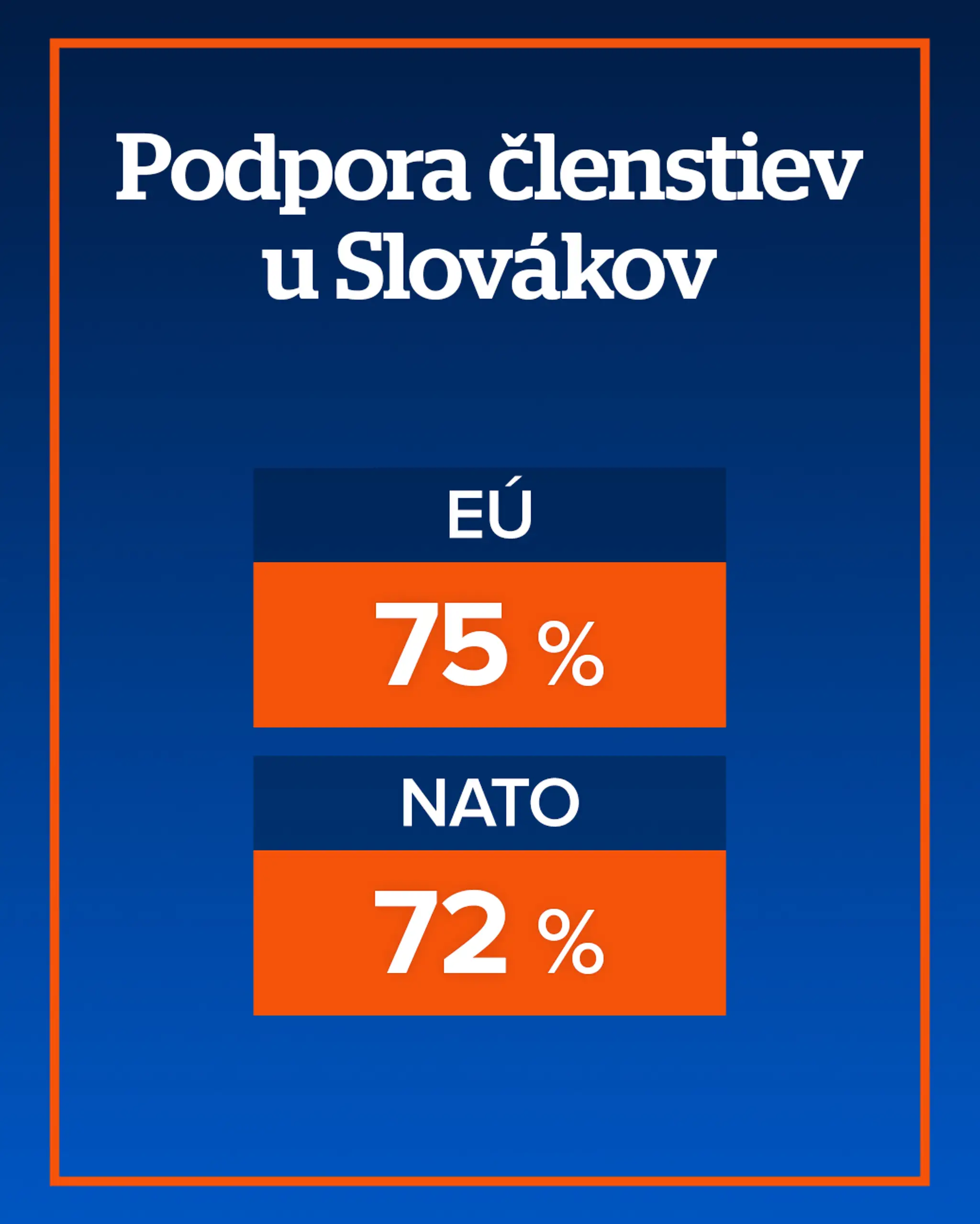 Prieskum o EÚ a NATO