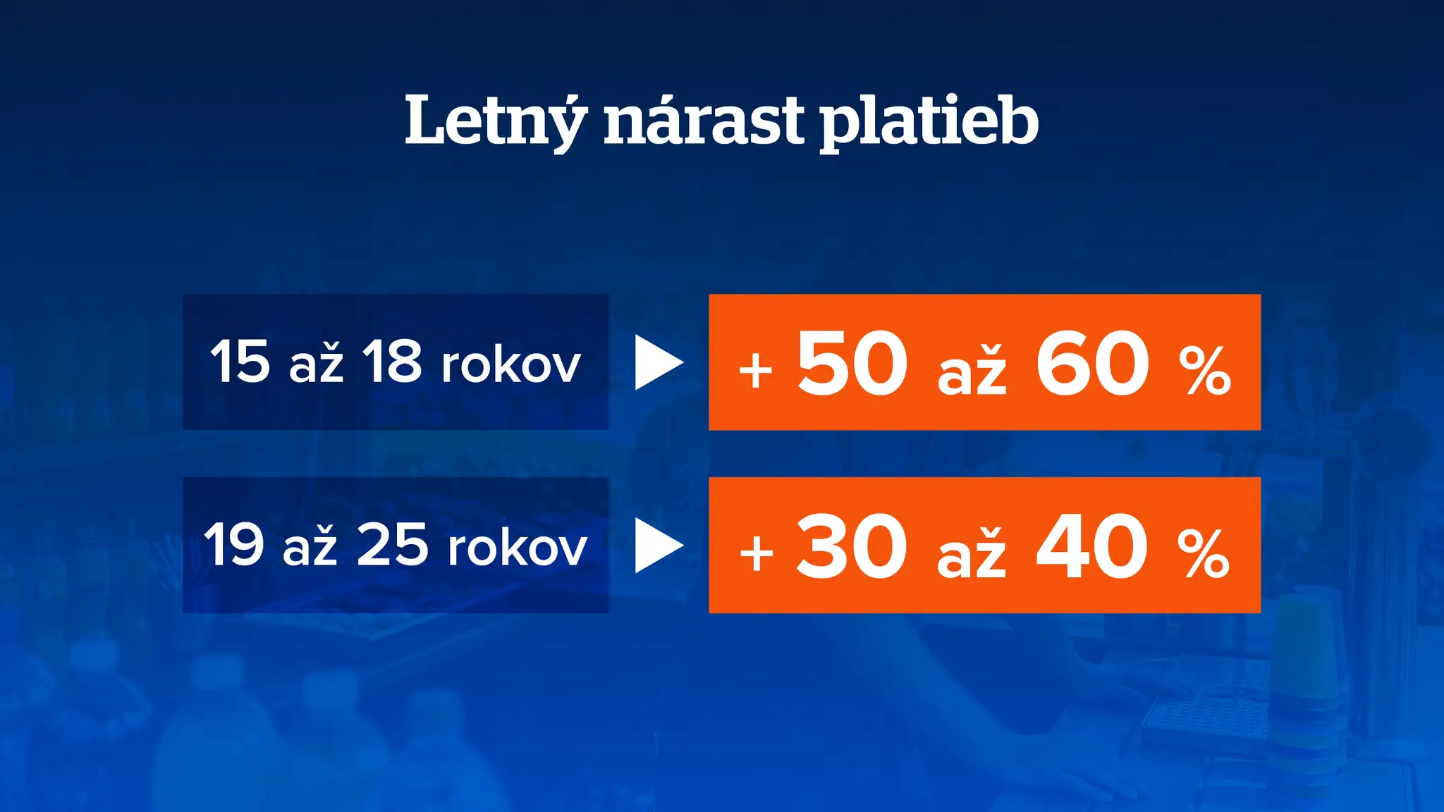 Letný nárast platieb