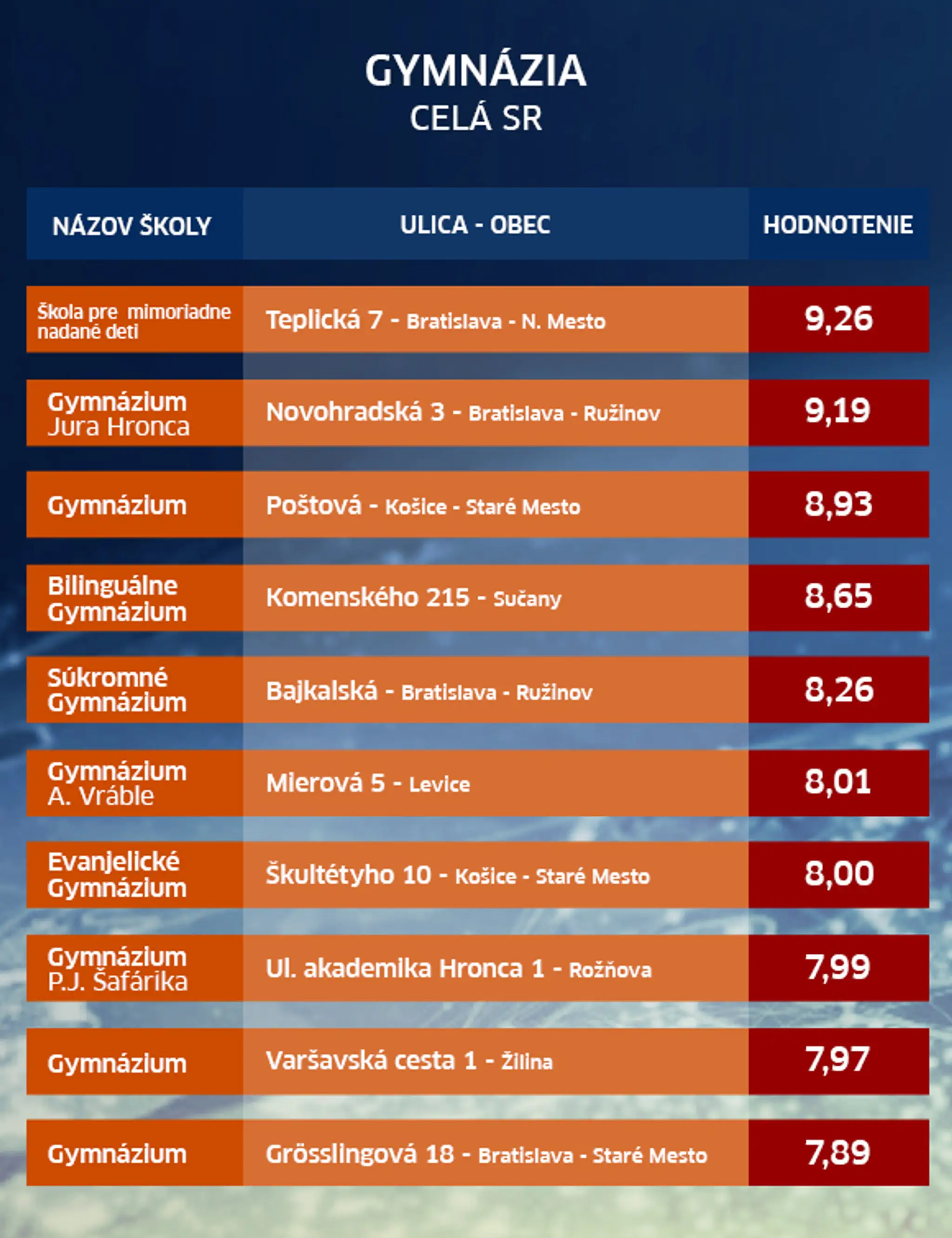 web_tabulecka_gymnázium.jpg