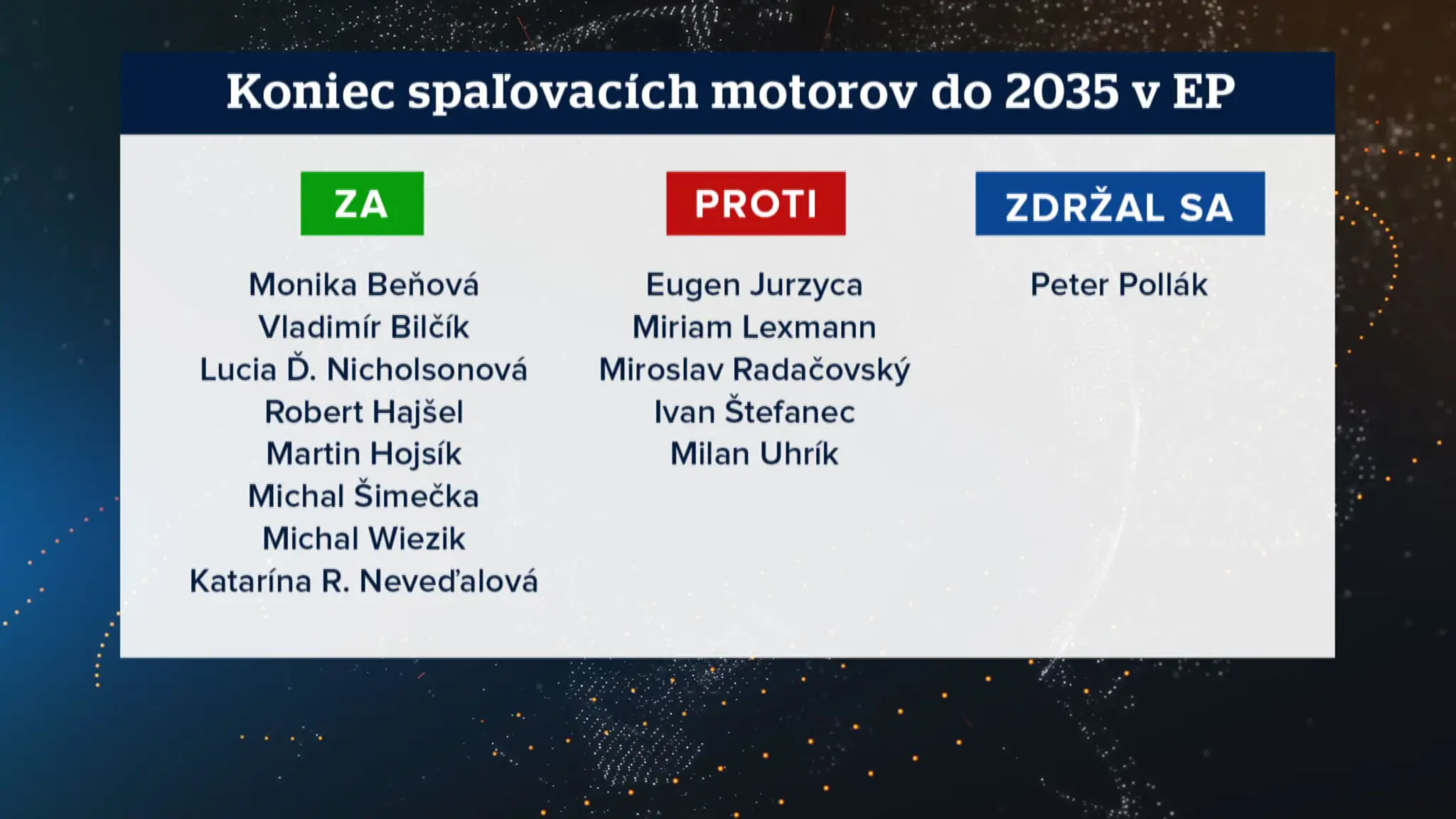 Takto hlasovali naši europoslanci.