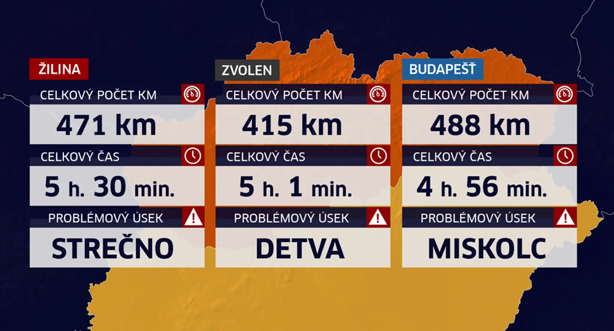 Trip Bratislava - Košice - Bratislava.