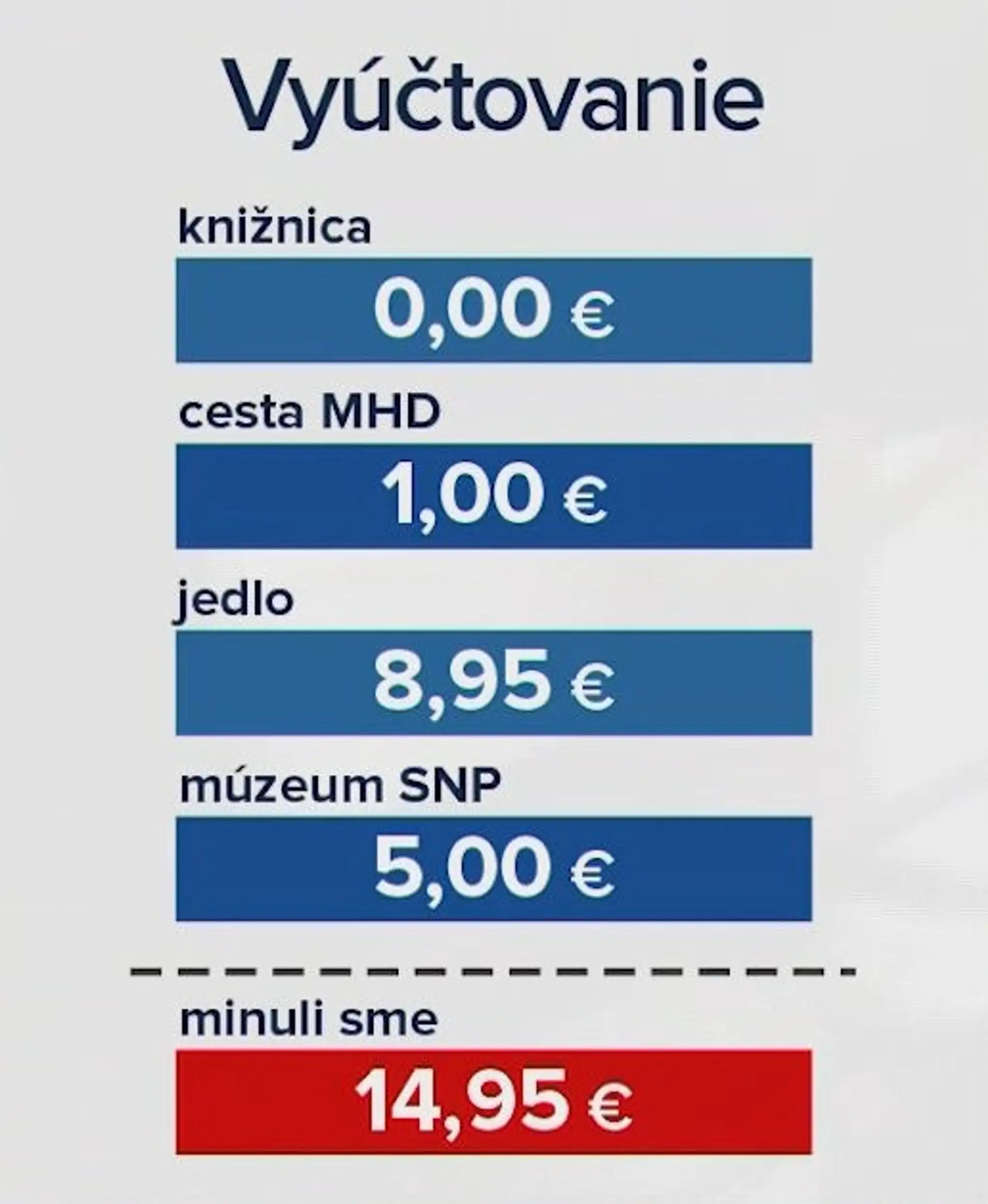 Deň za 20 eur v Banskej Bystrici