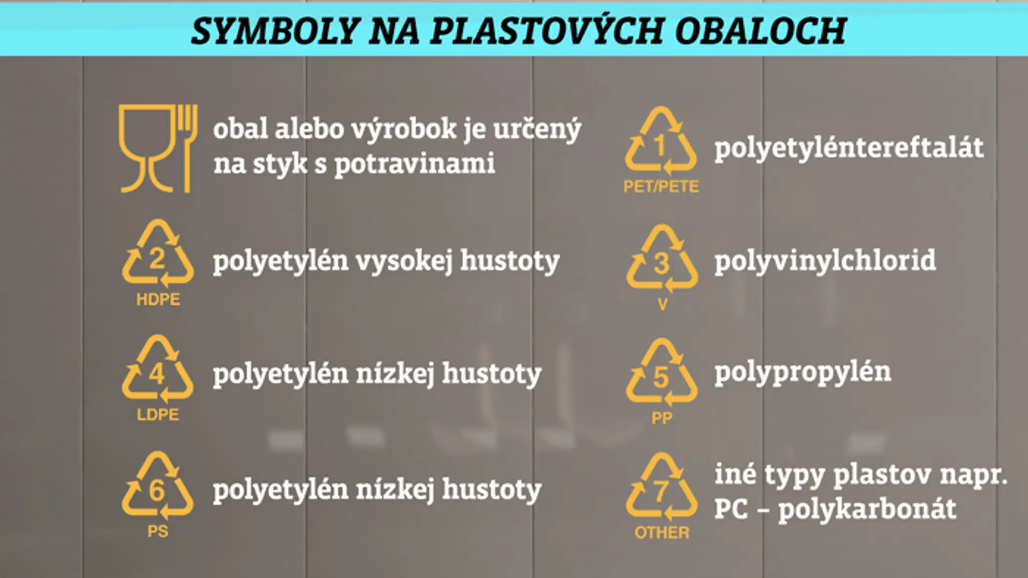 Symboly na plastových obaloch.