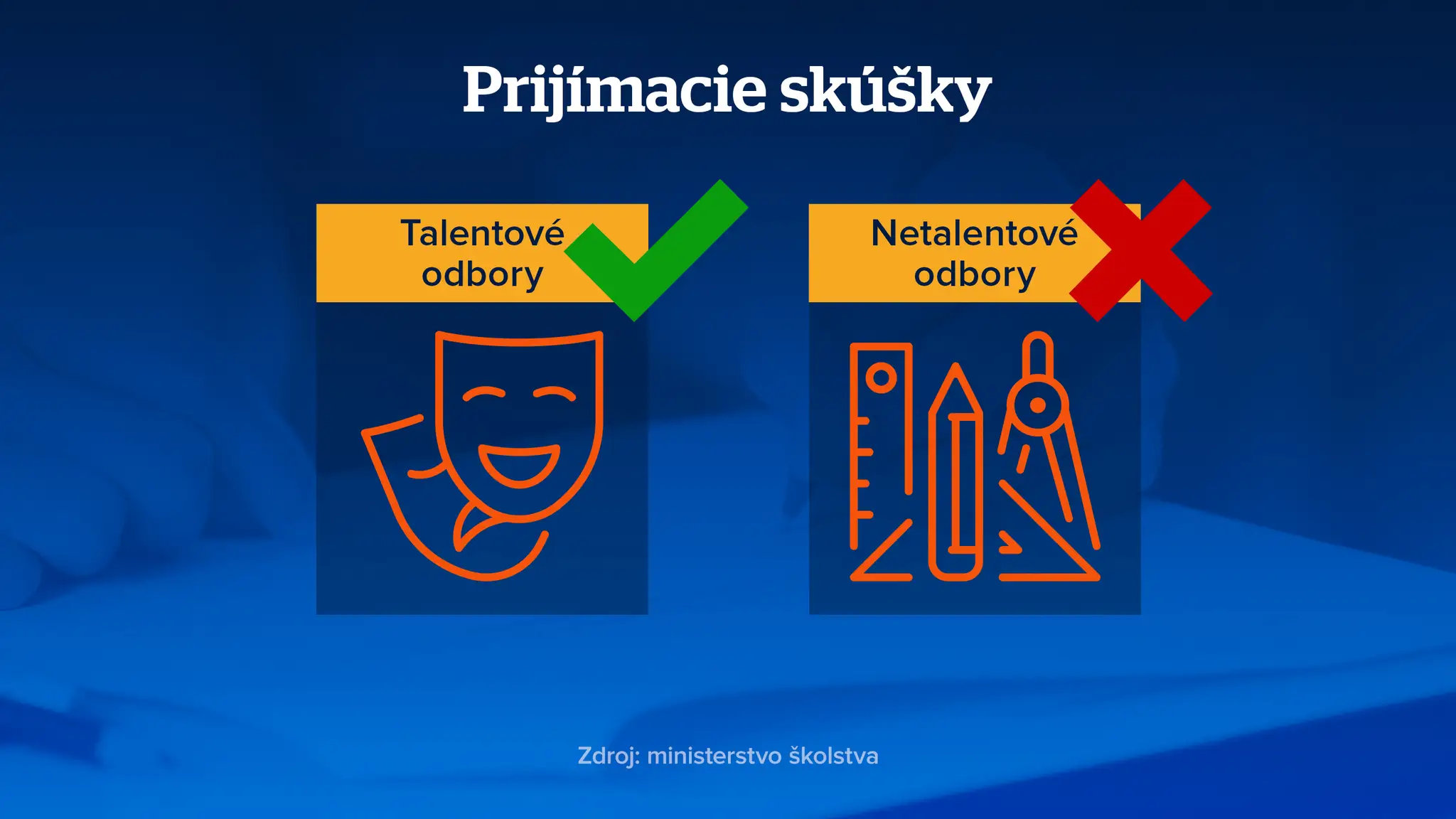 Prijímacie skúšky