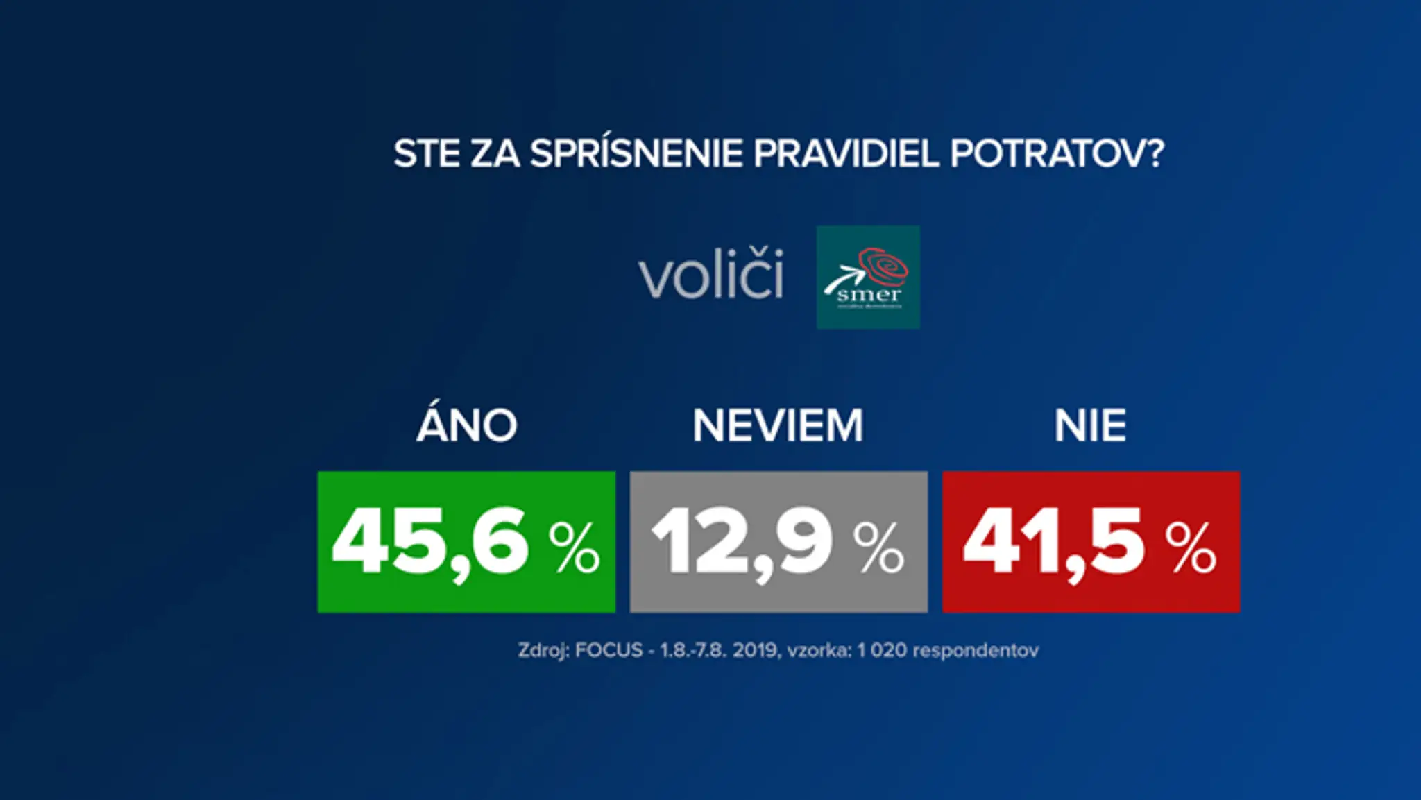 Voliči Za ľudí.
