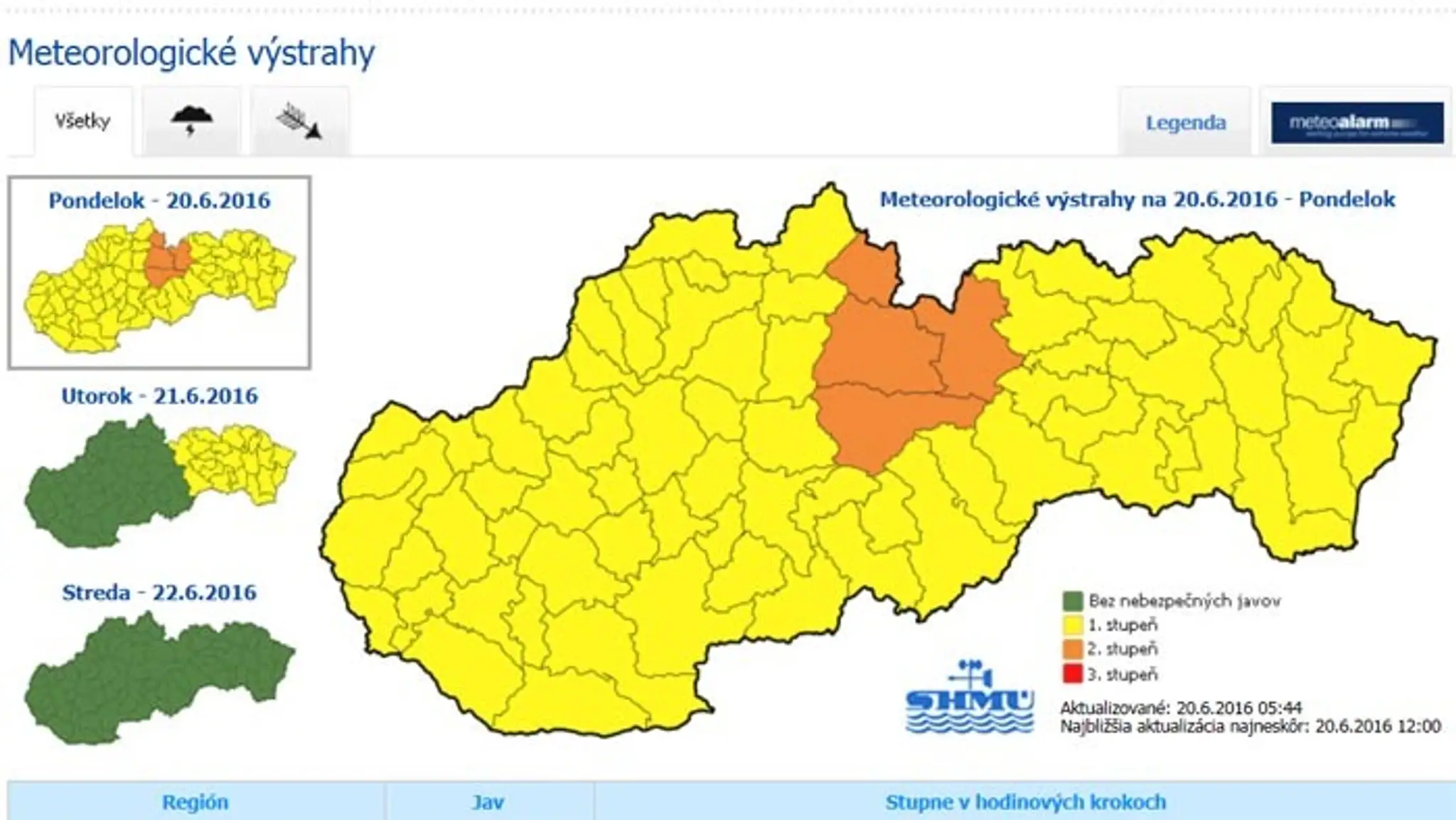 Výstraha pred búrkami.