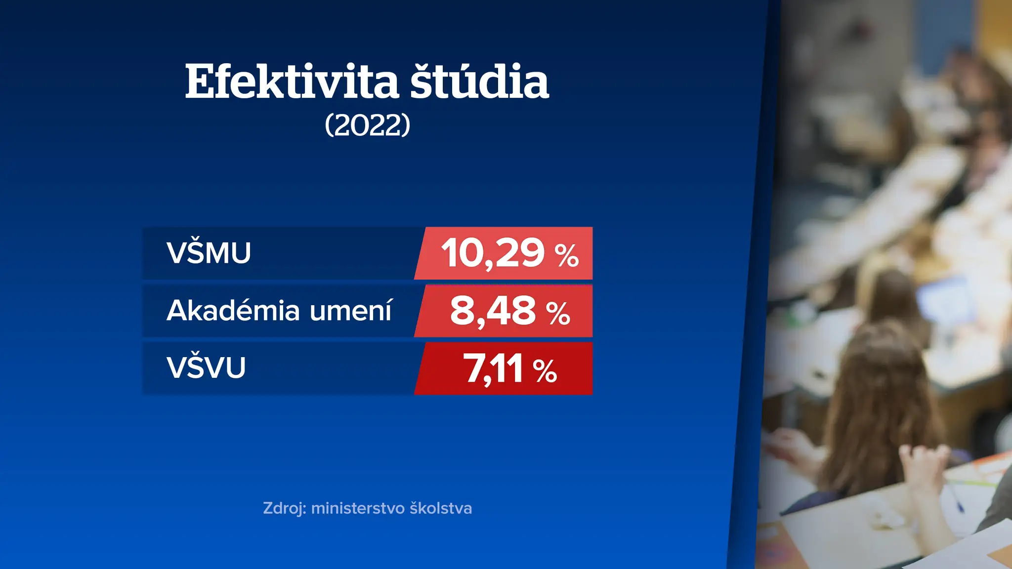 Štúdium