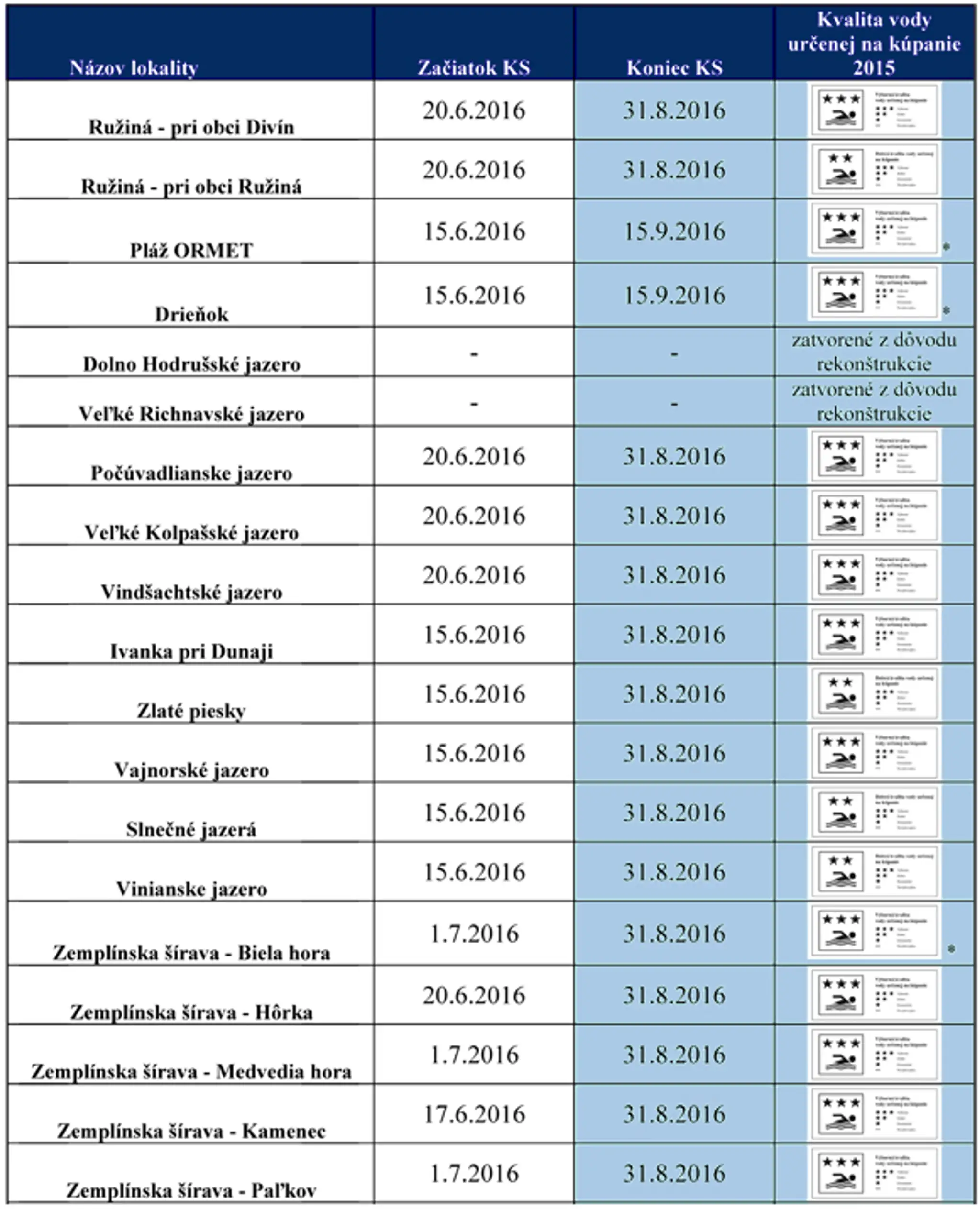 Kvalita vôd 1. časť