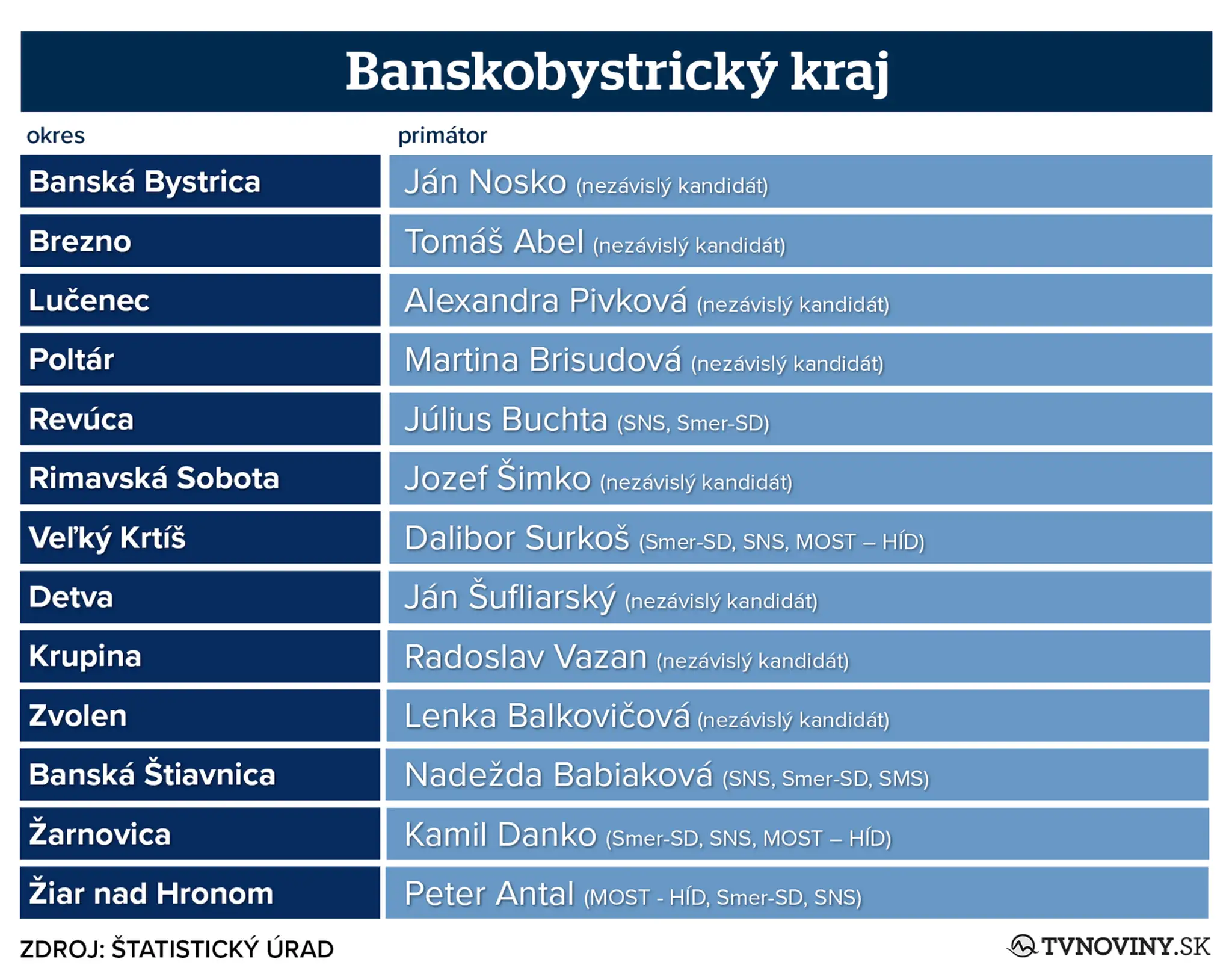 banskobystricky[1].jpg