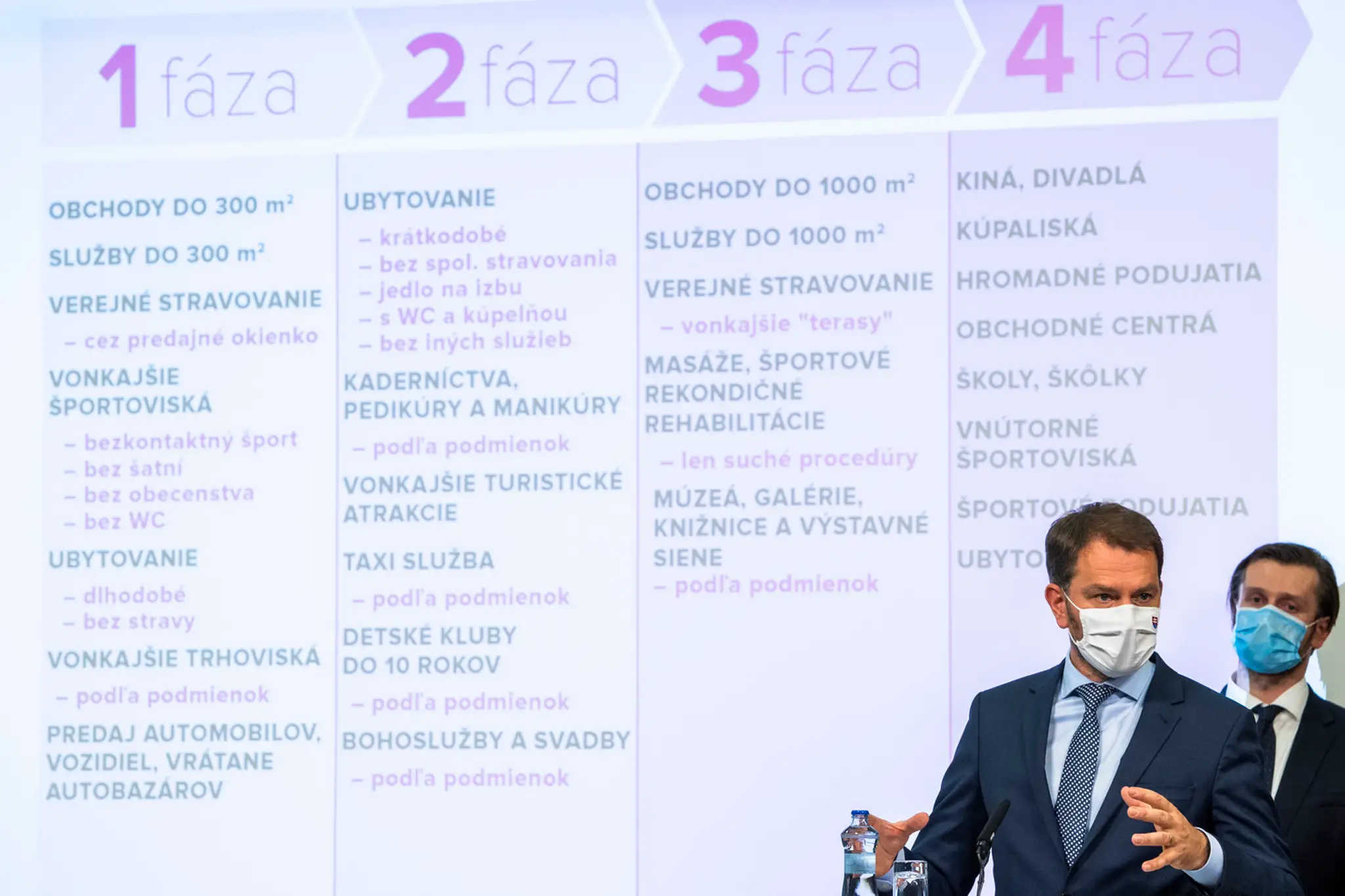 Predstavenie fáz otvárania.