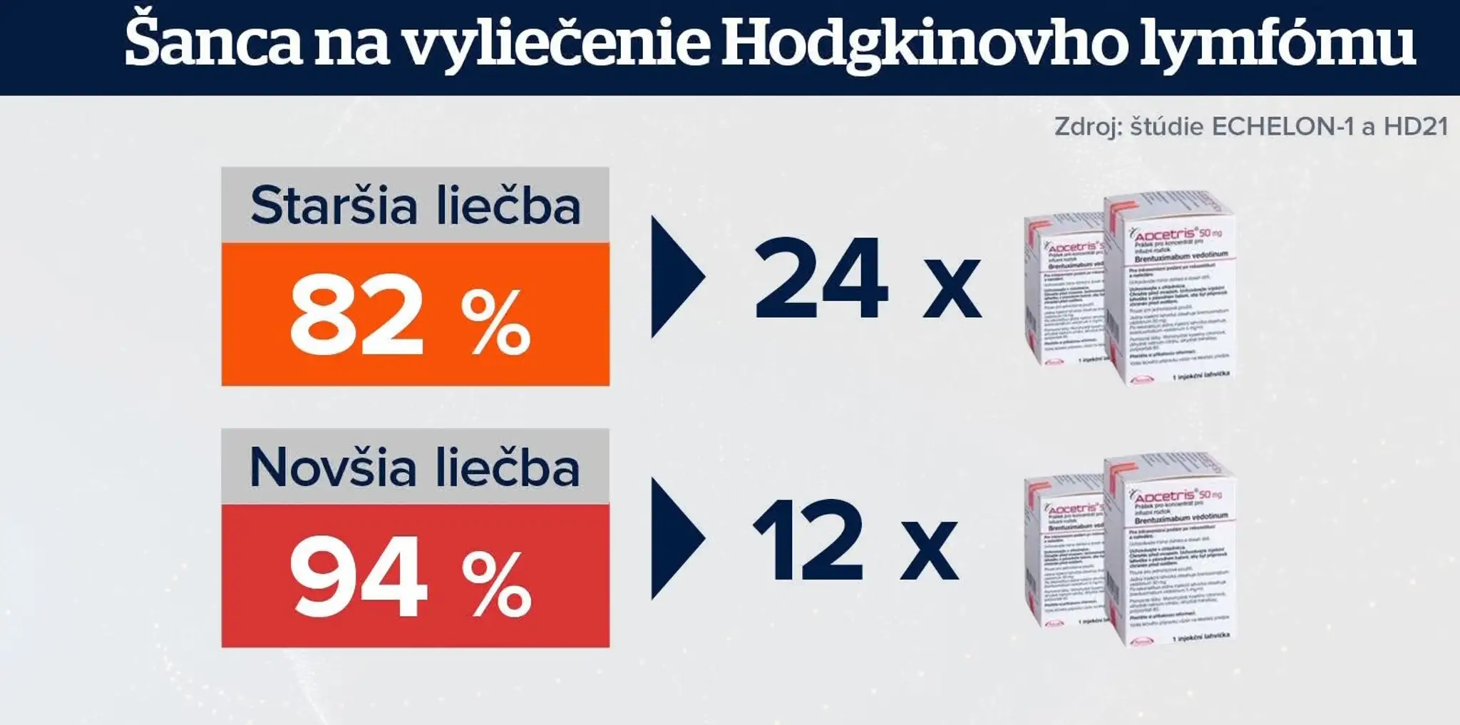 Liečba Hodgkinovho lymfómu