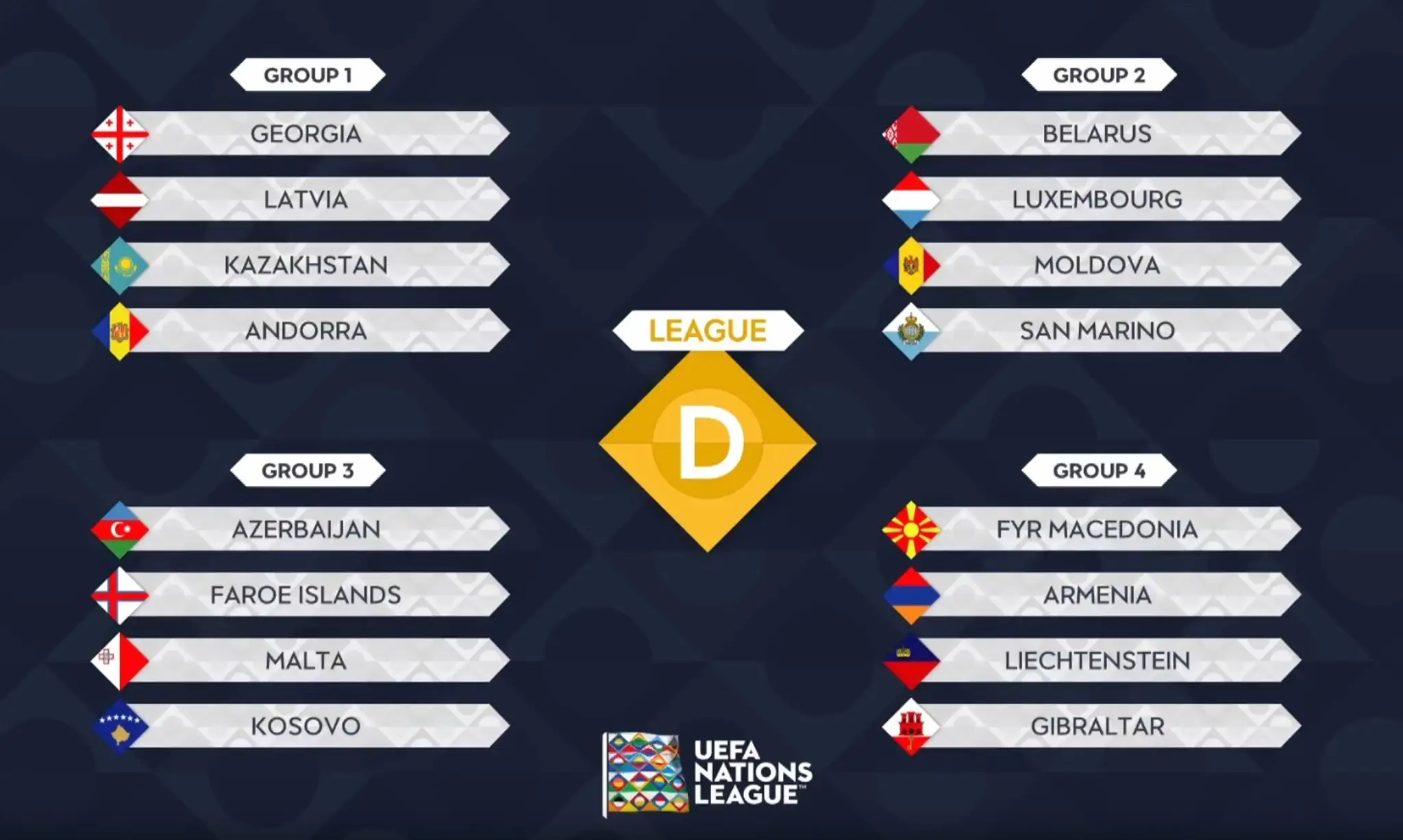 C-divízia Ligy národov UEFA.