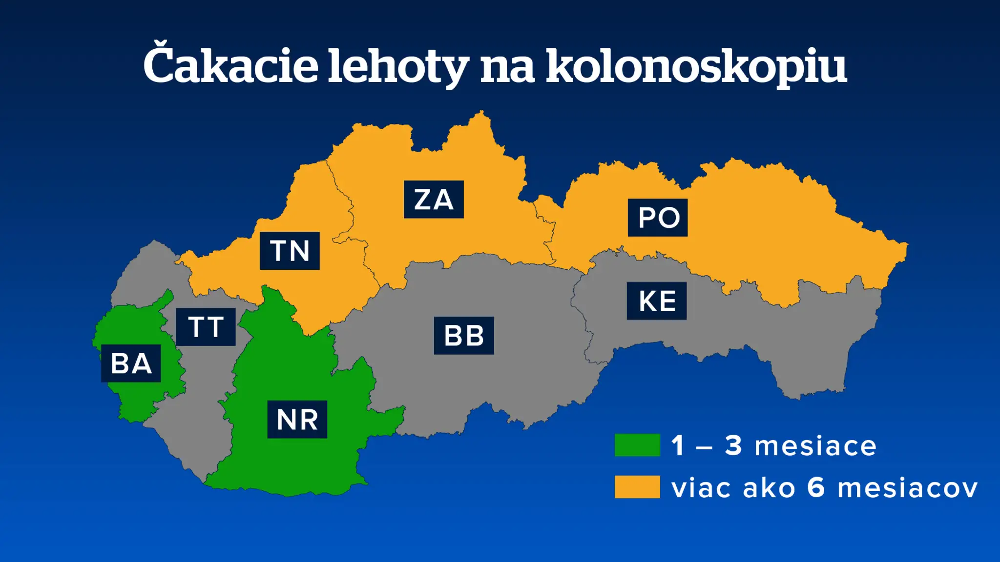 Čakacie lehoty na kolonoskopiu. 