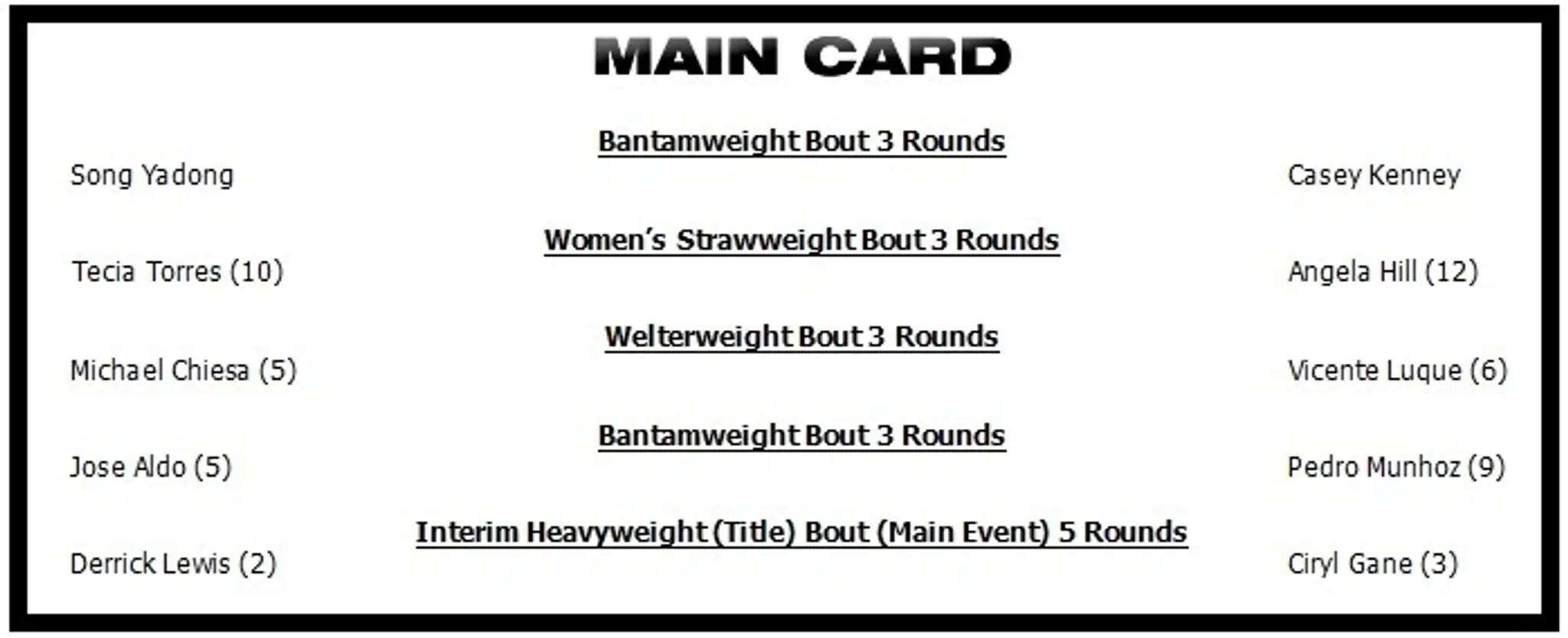 Hlavná karta UFC 265