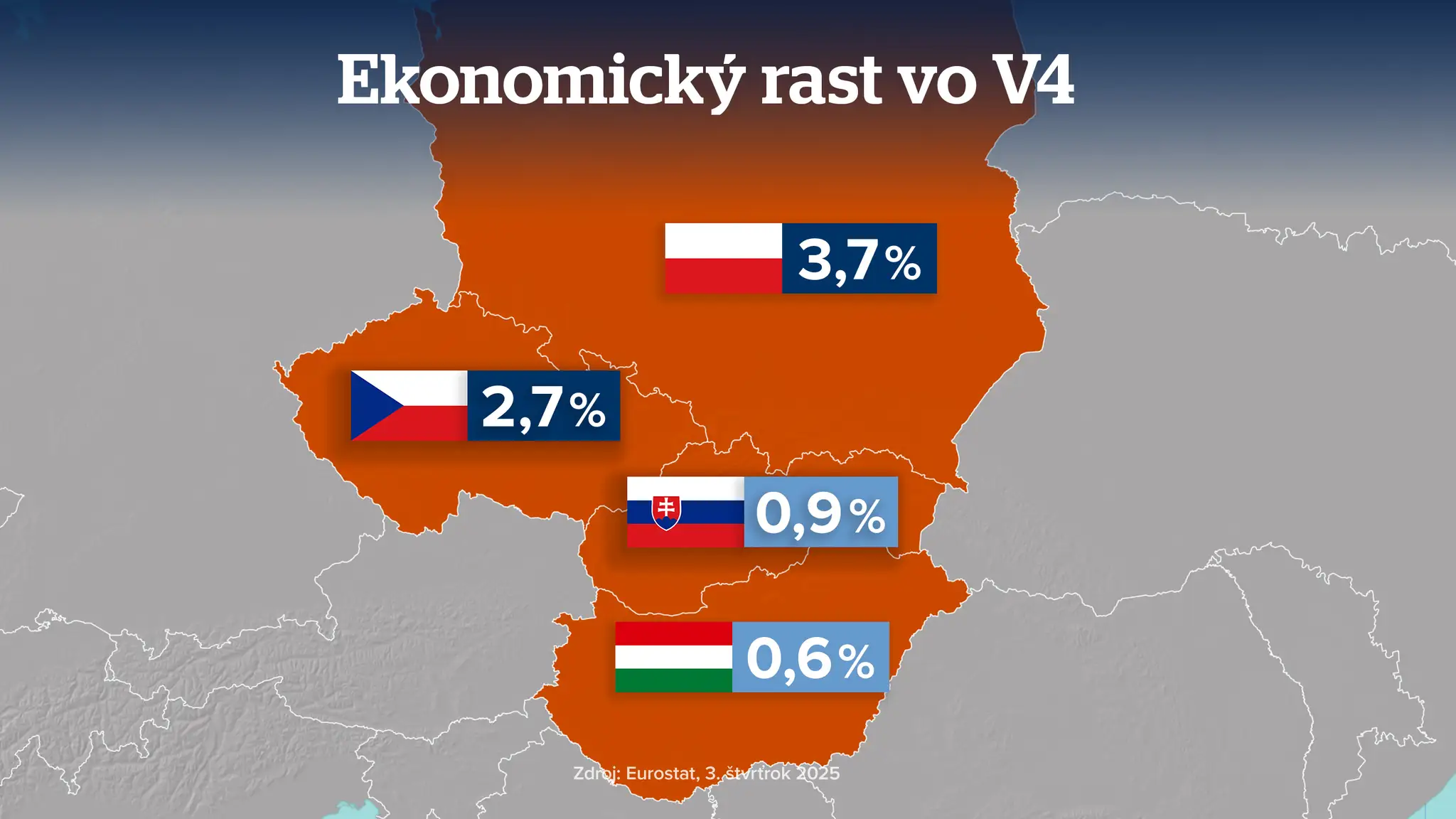 Ekonomický rast V4