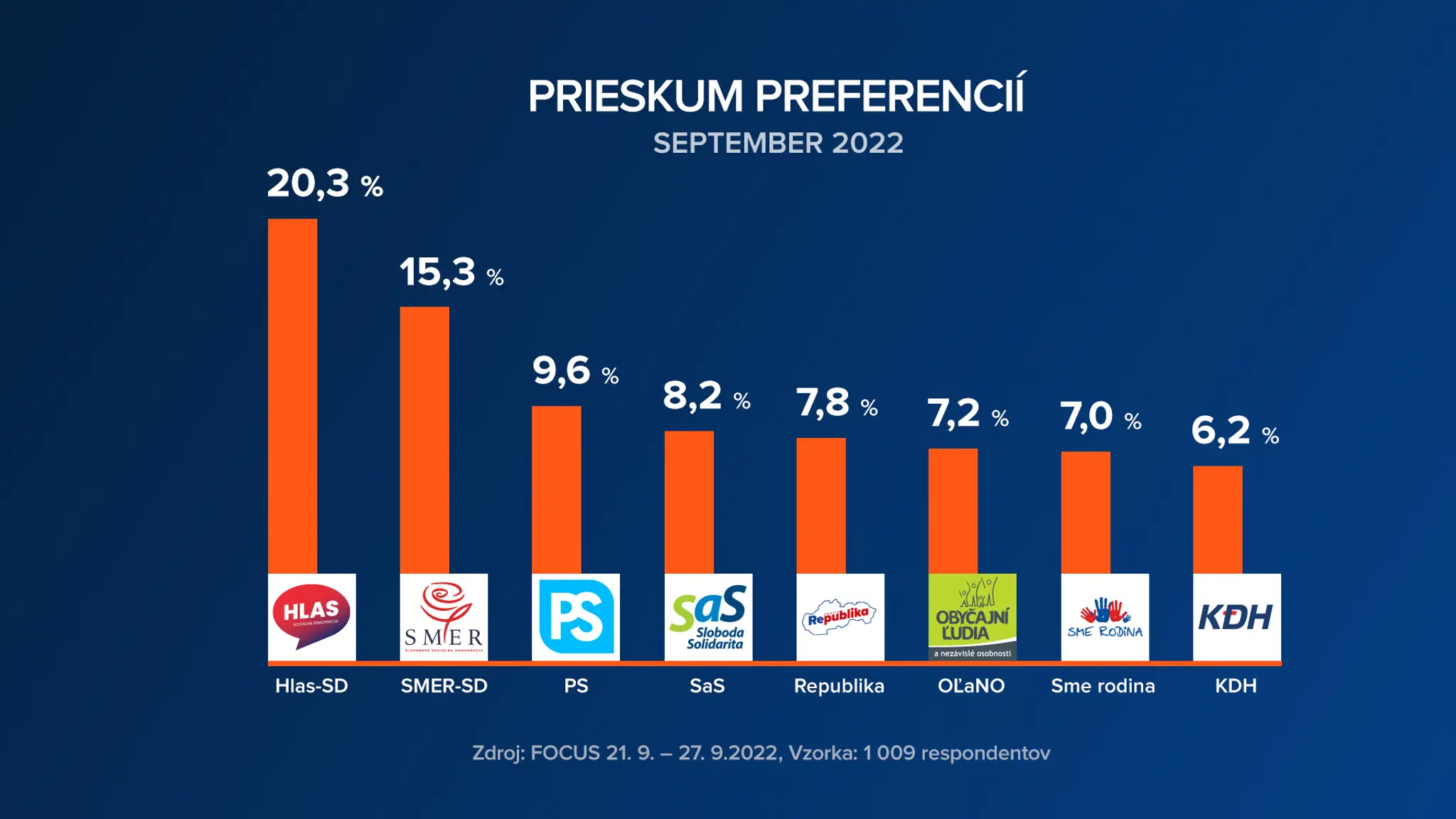 natelo prieskum stlpce 1