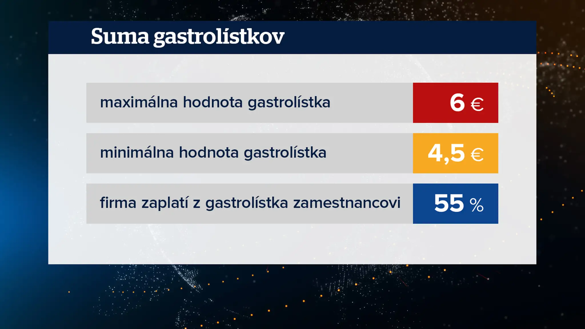 Nové sumy pre gastrolístkov.