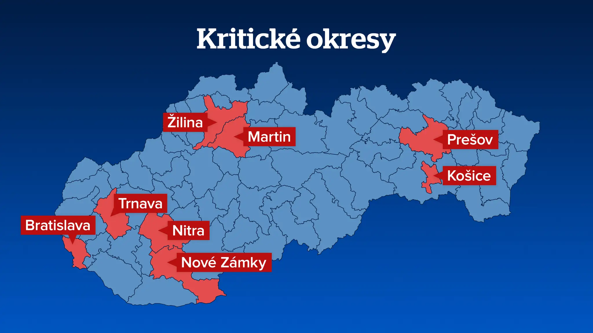 Kritické okresy