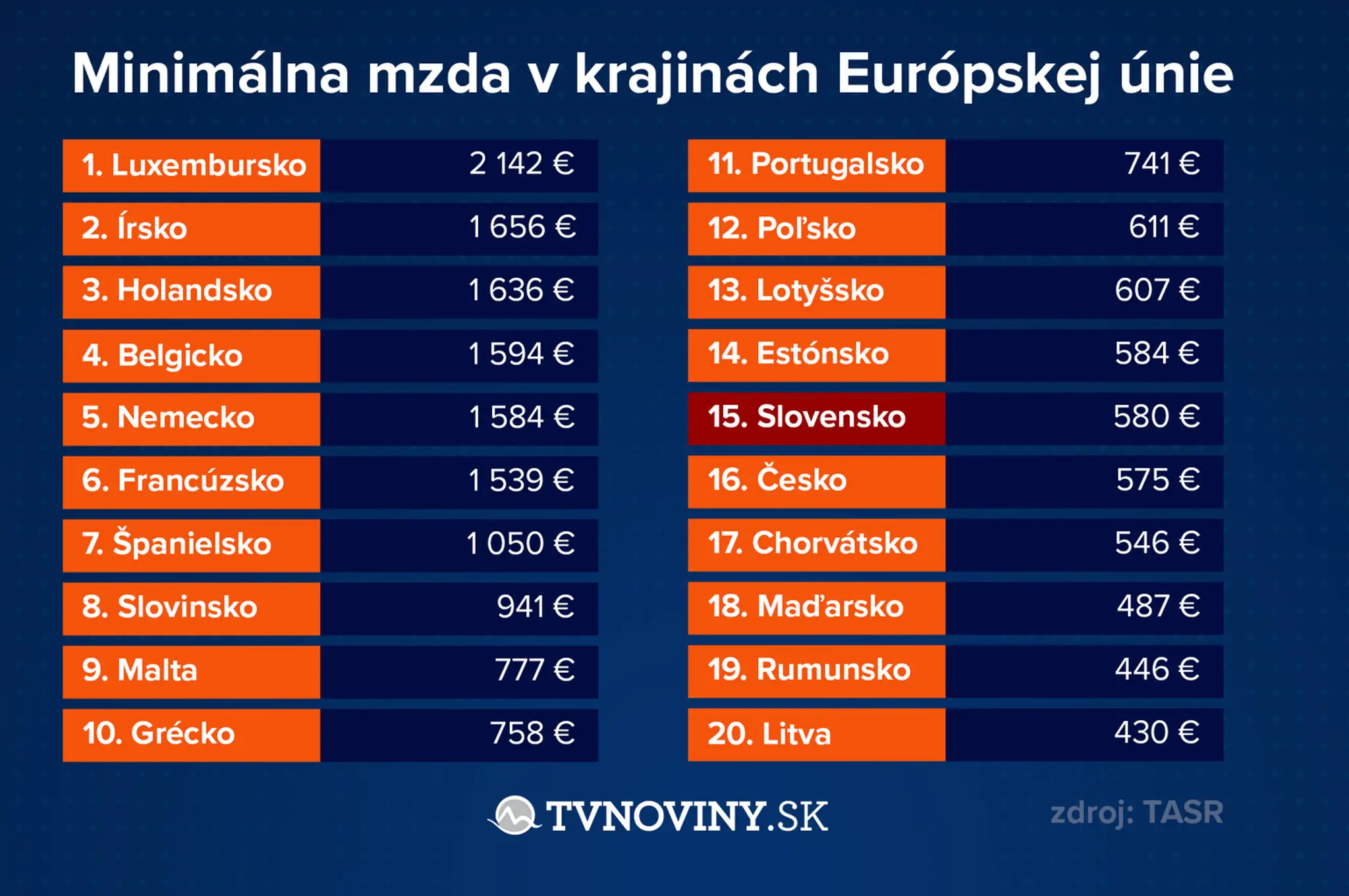 Najstaršia drevená studňa na svete
