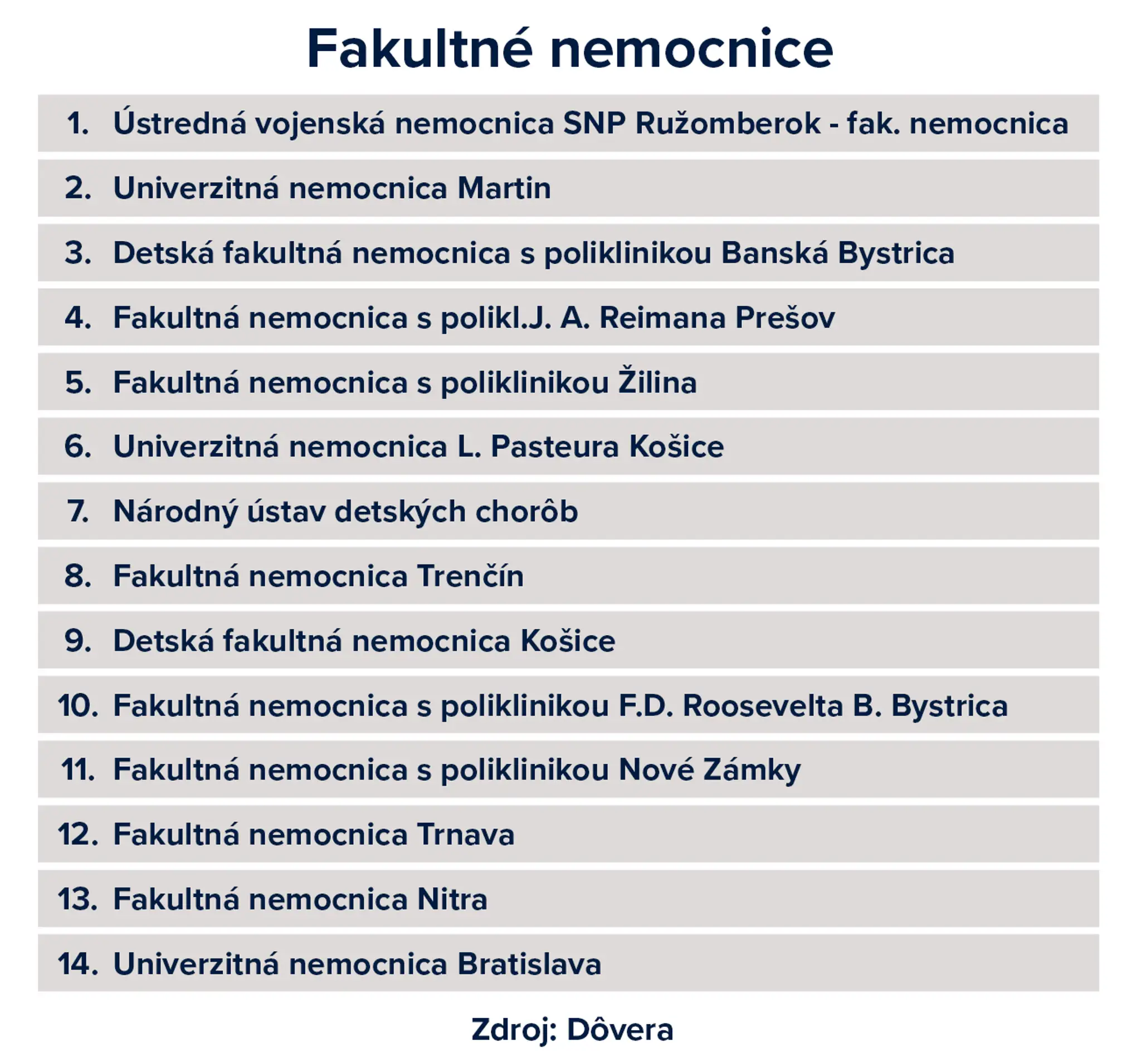 fakultne