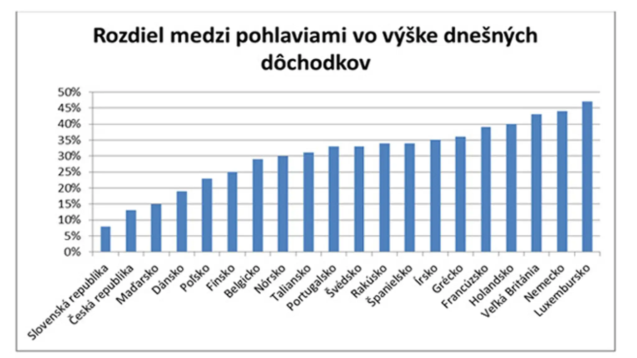 dochodky_rozdiel.jpg