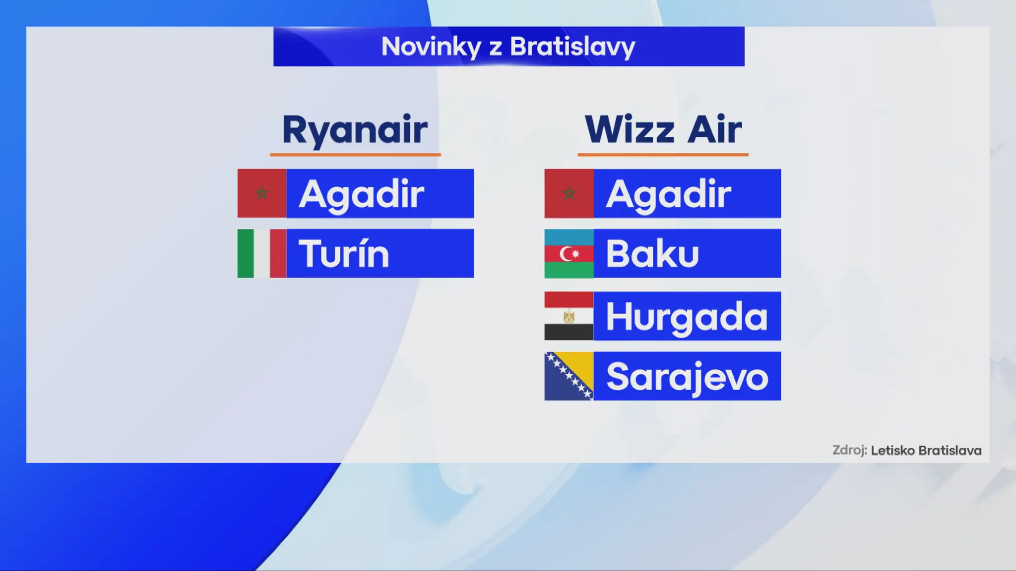 Nové linky.