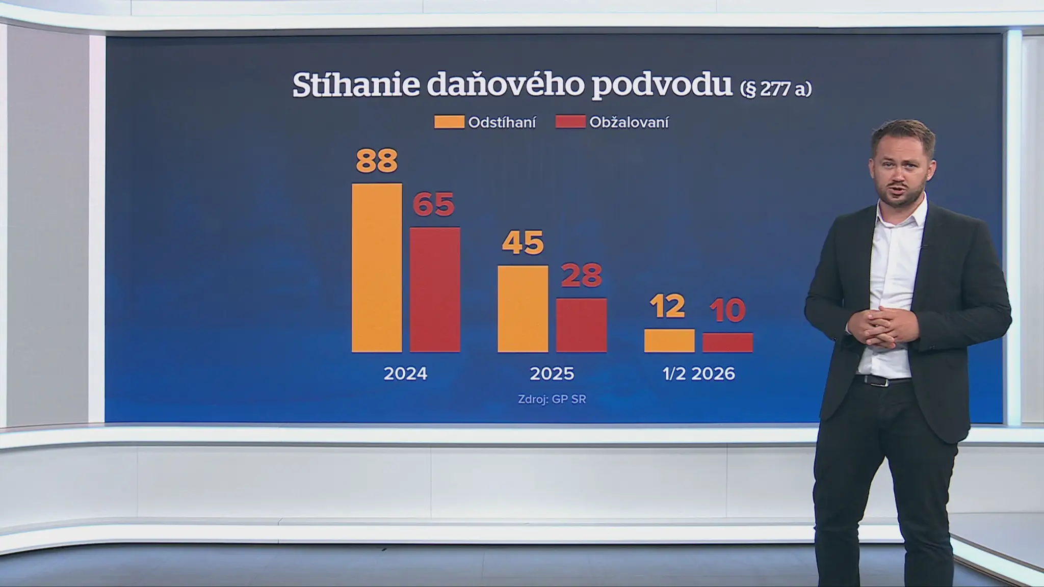 Stíhanie daňového podvodu