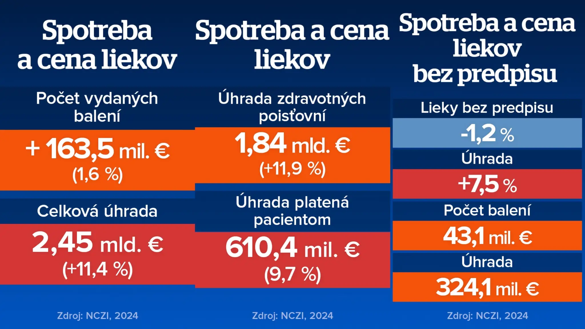 lieky
