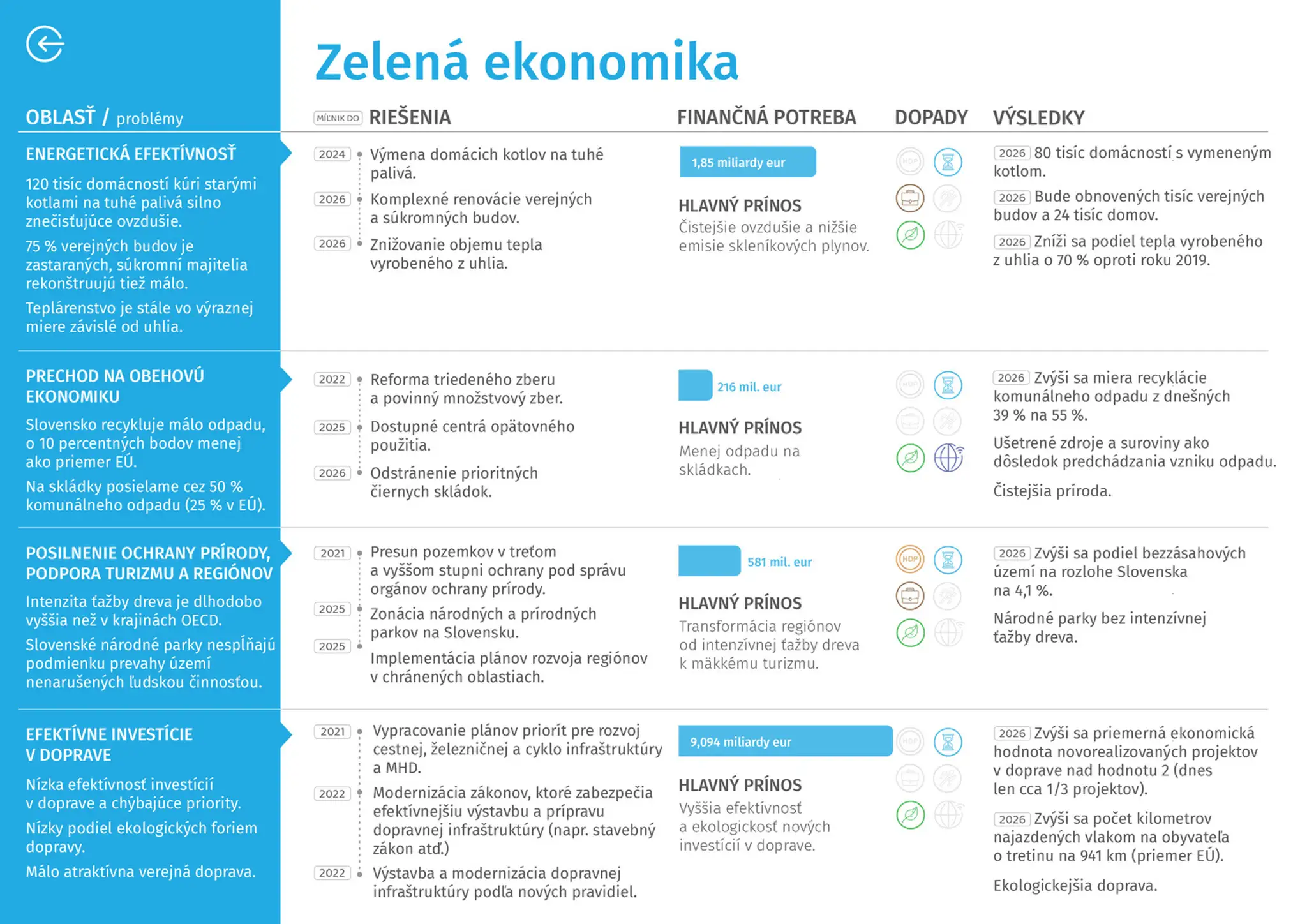 Moderné a úspešné Slovensko - Veda, výskum a inovácie