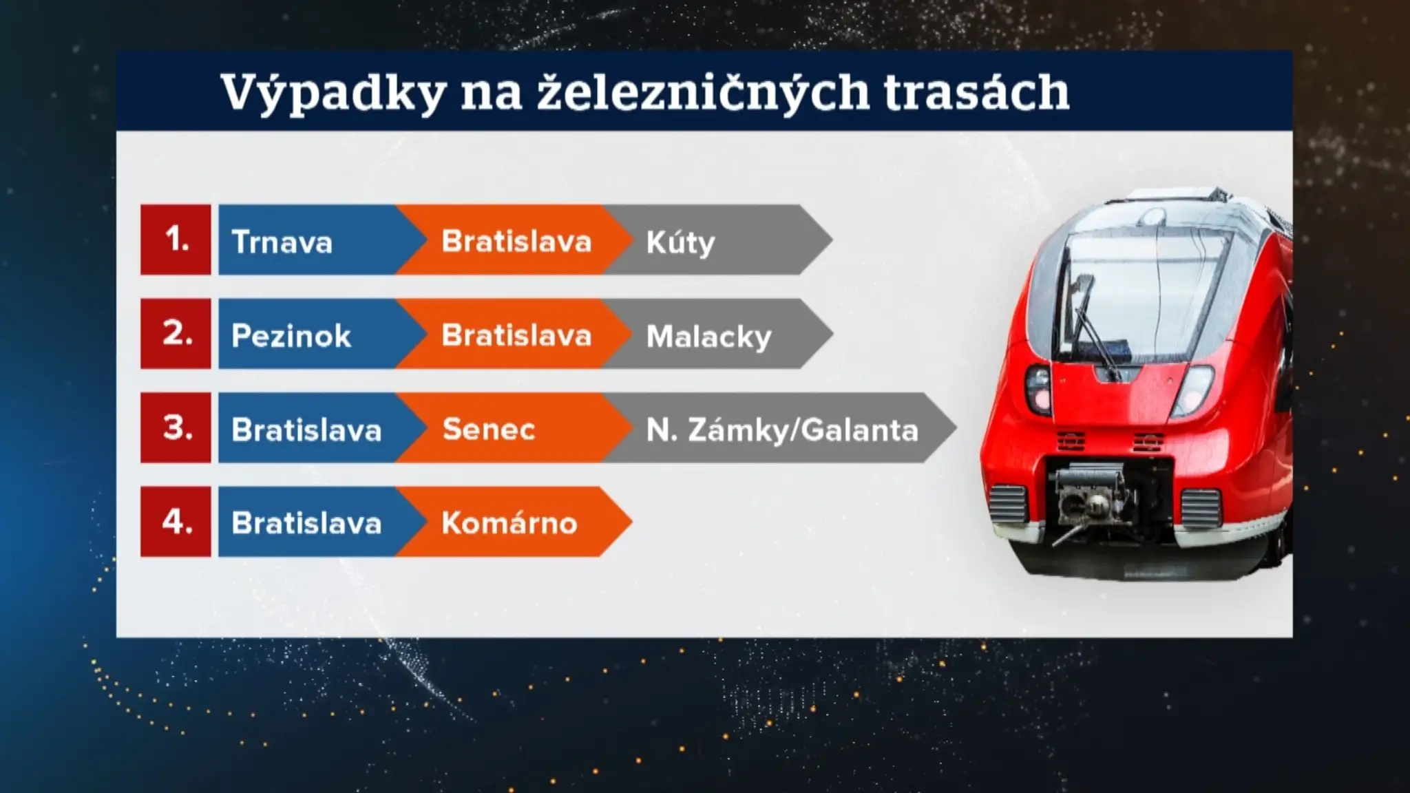 Výpadky spojov