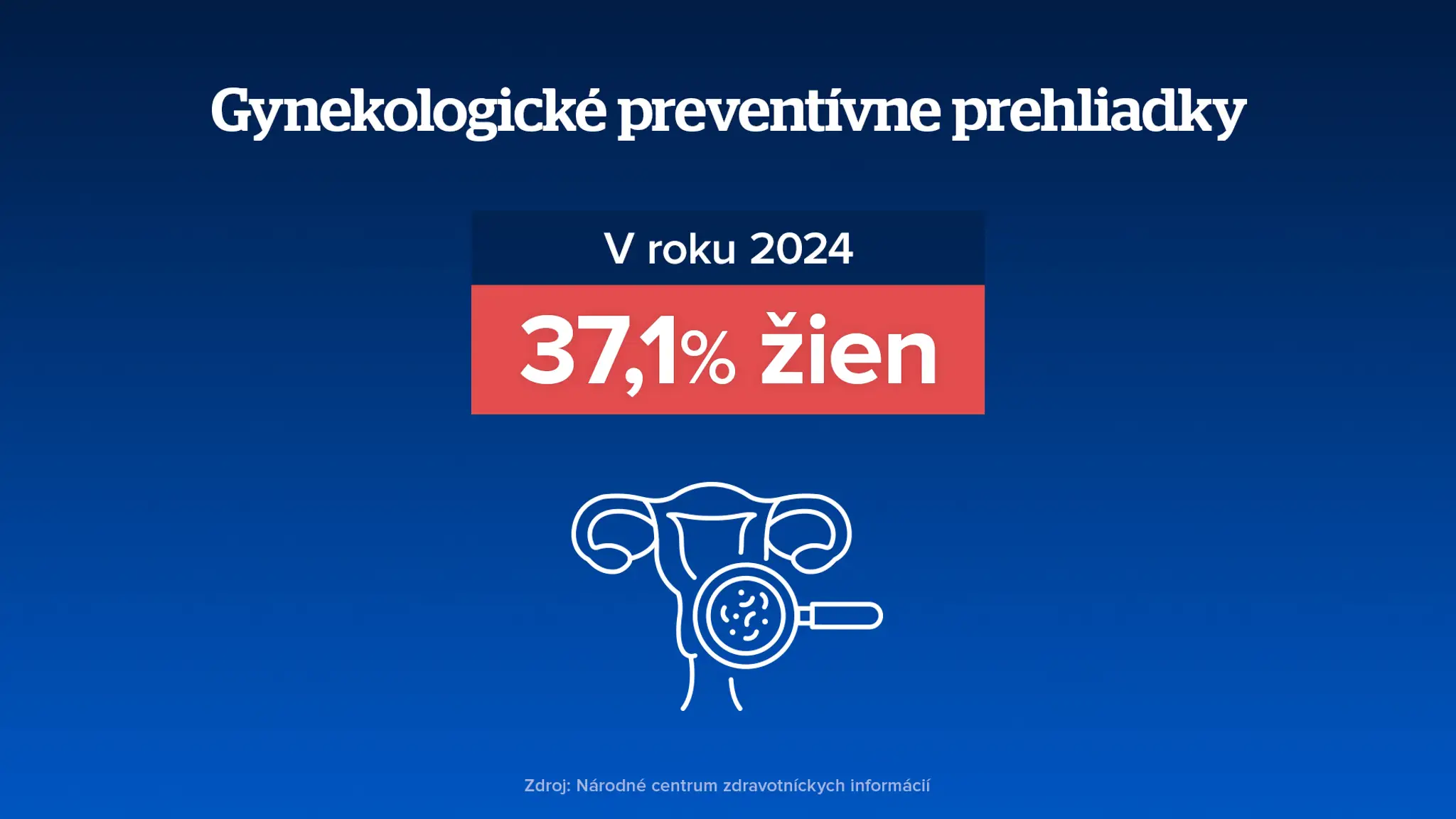 Gynekologické preventívne prehliadky
