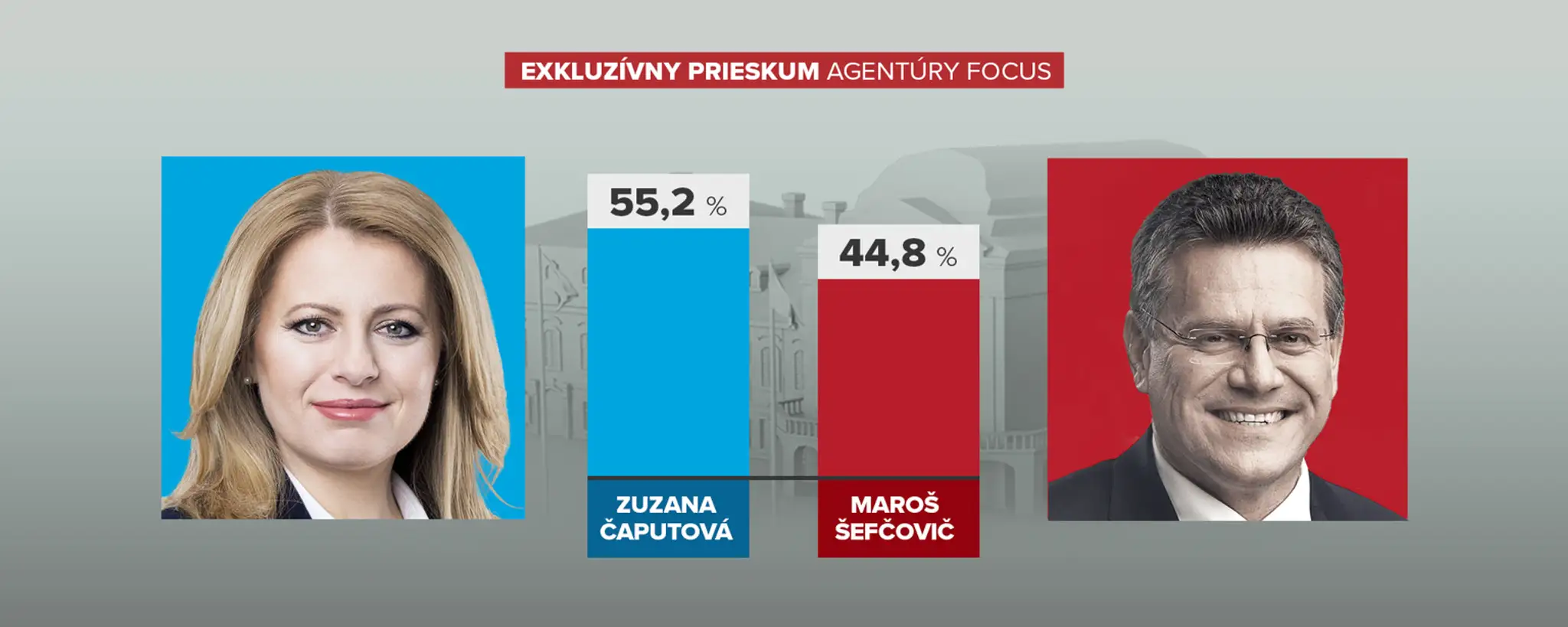 šefčovič bohoslužby.jpg
