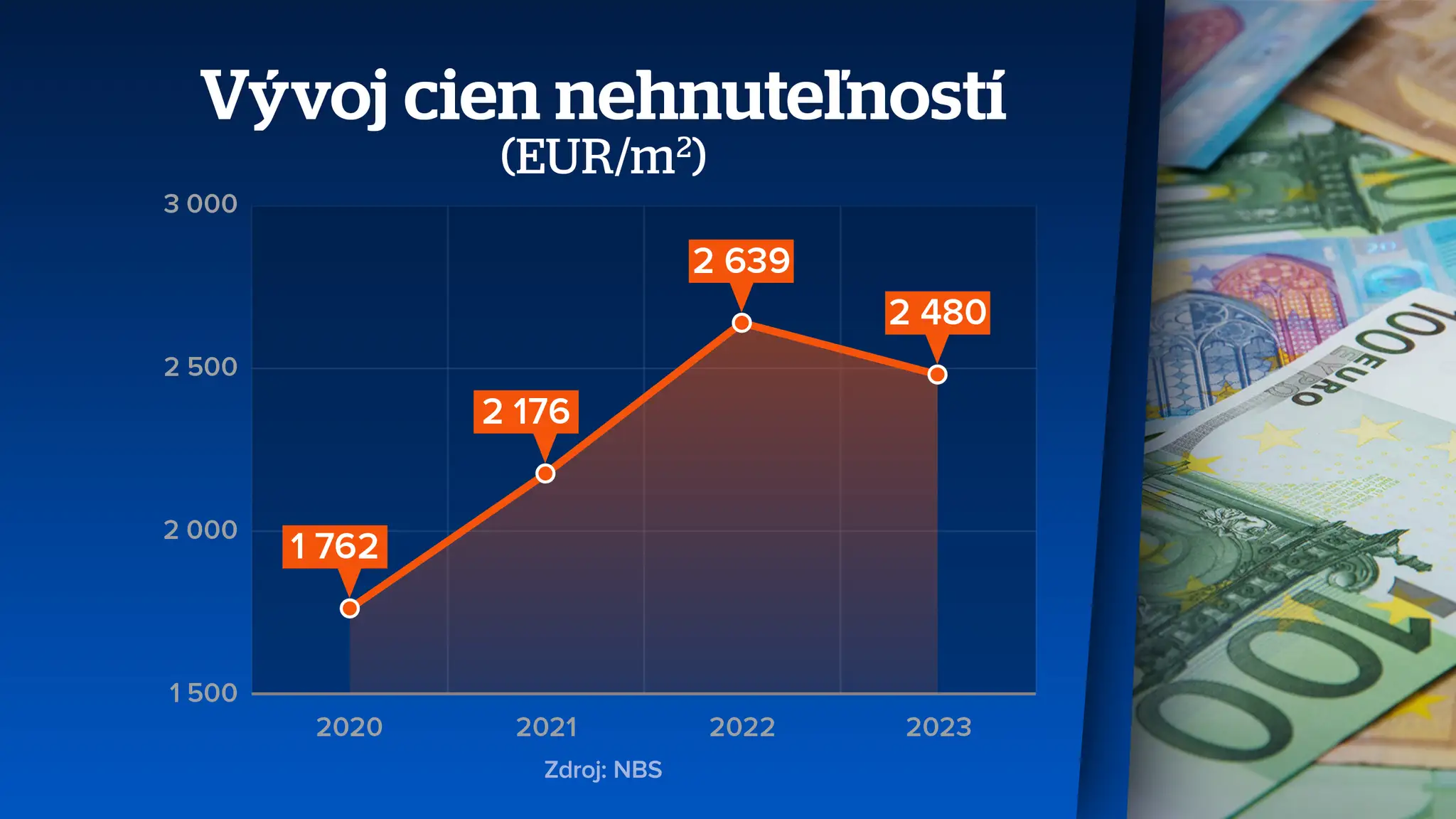 zigo web vyvoj oprava