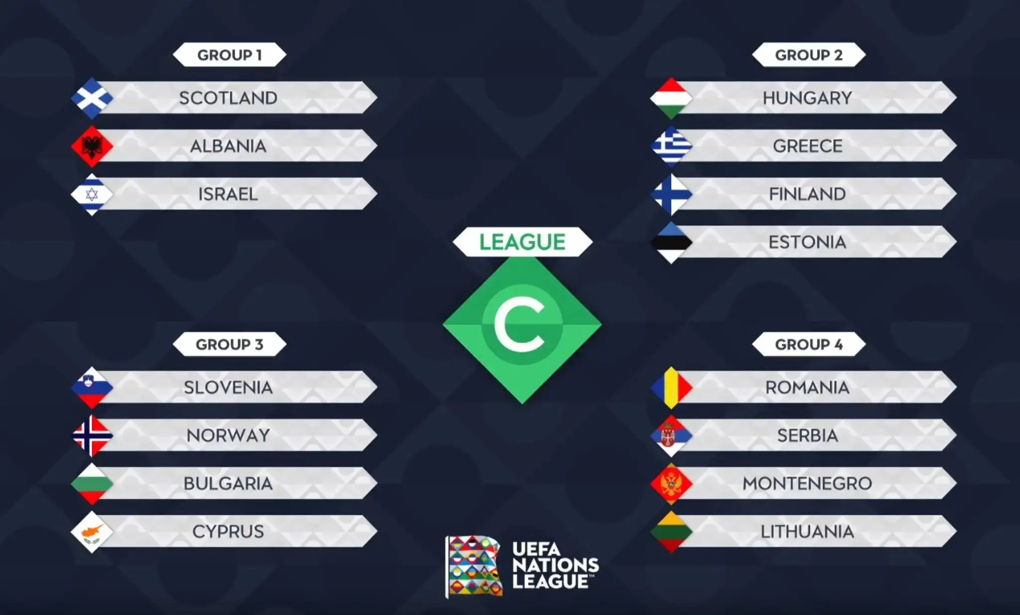 B-divízia Ligy národov UEFA.