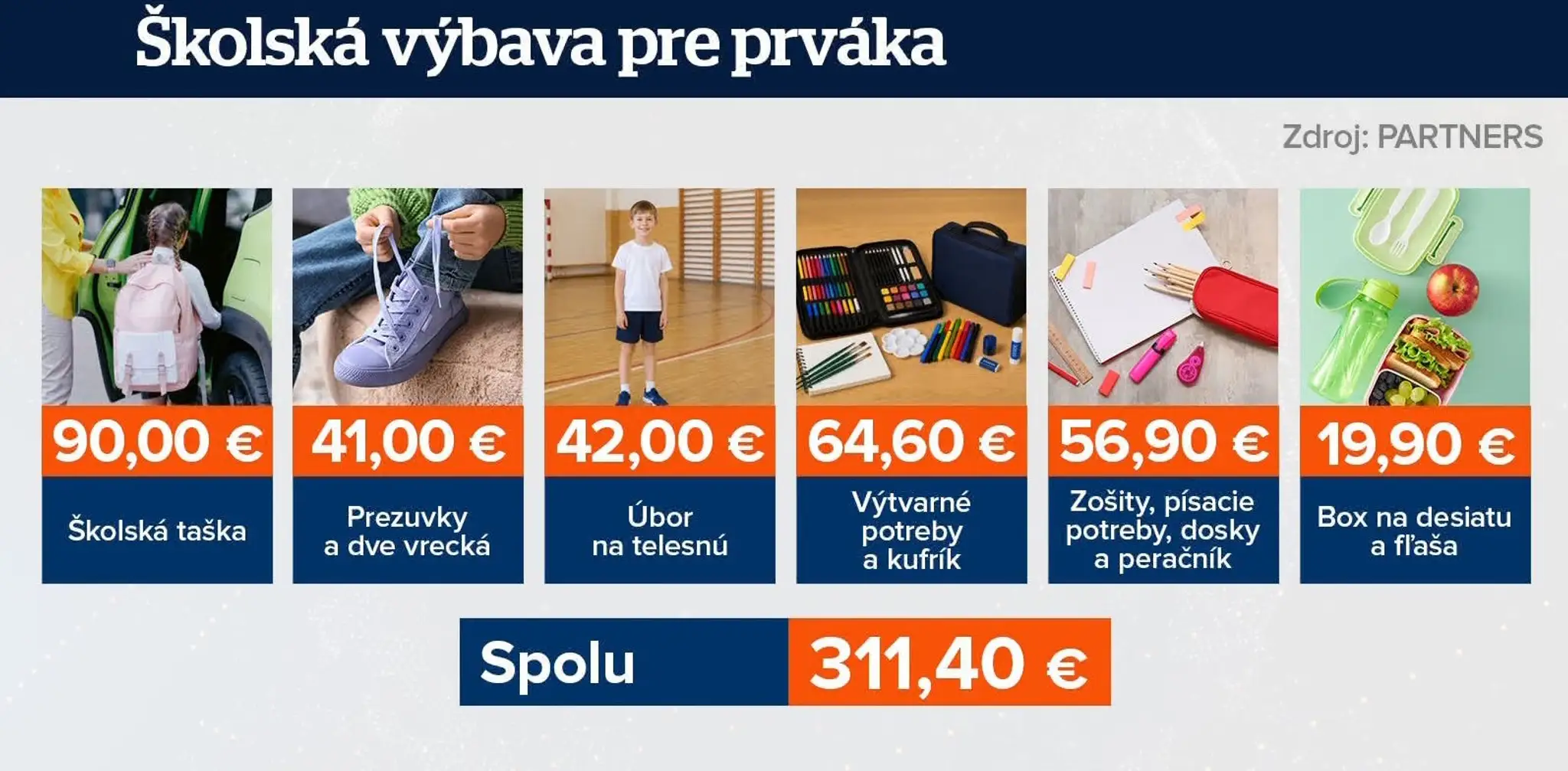 Výbava pre prváka