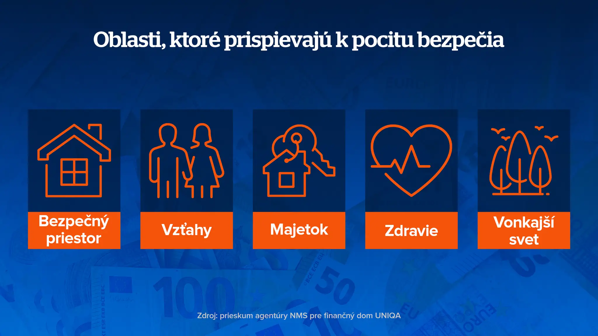 prieskum rodina grafika č.1