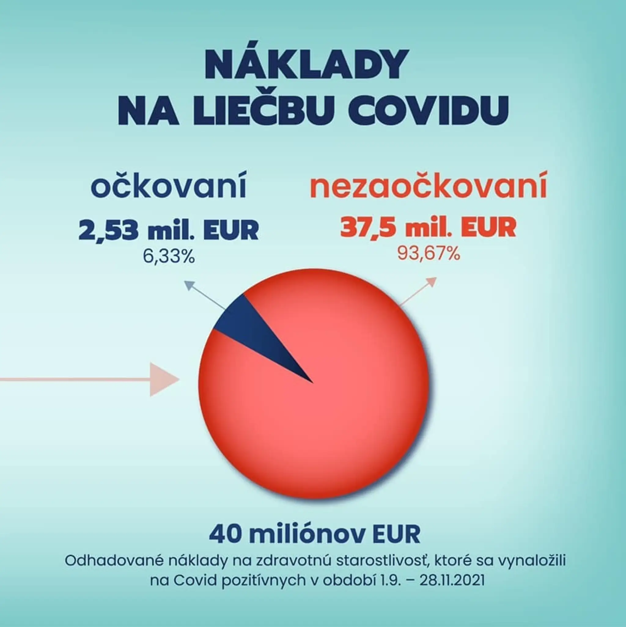 Náklady na liečbu.