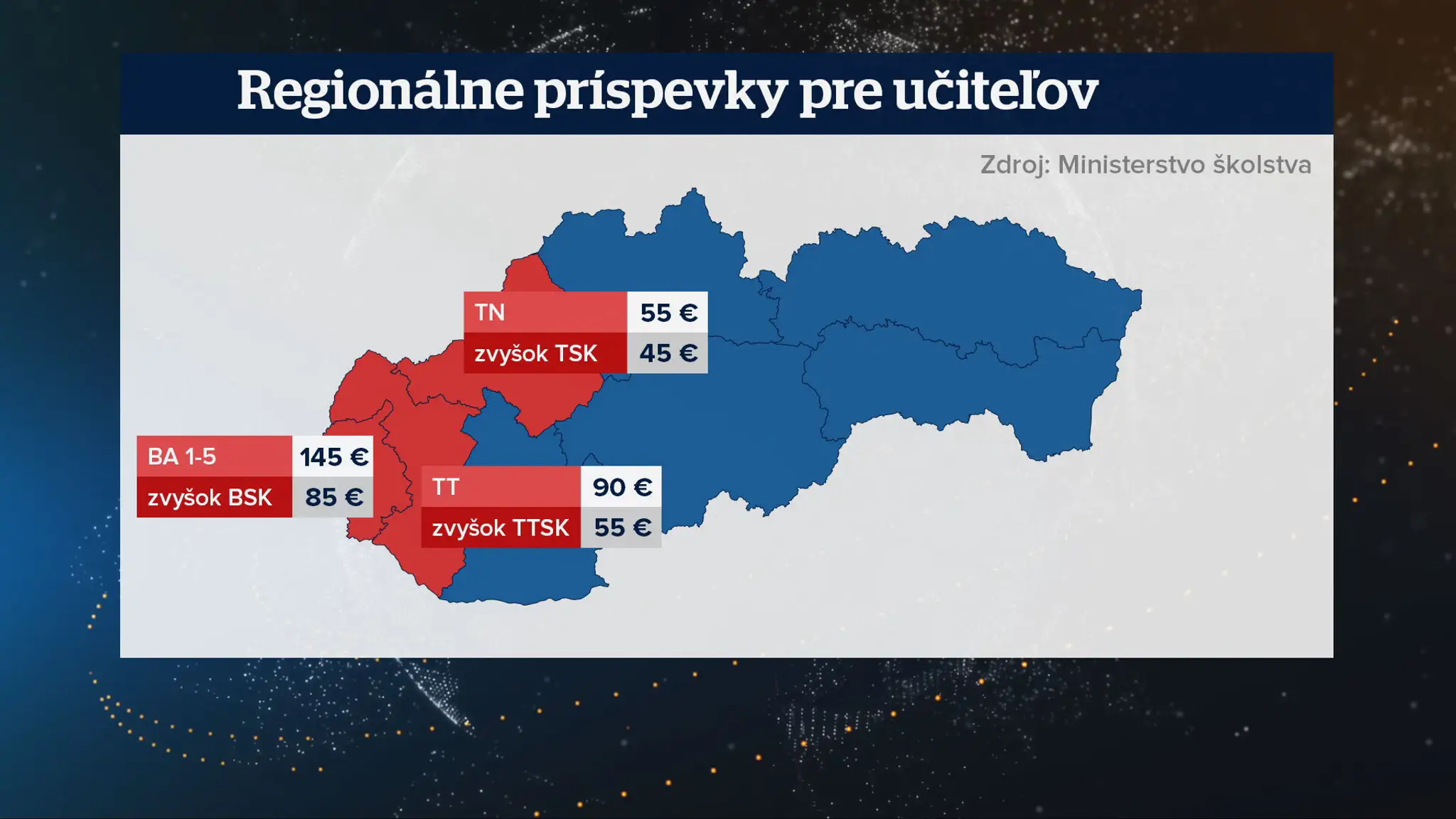 Regionálne príspevky