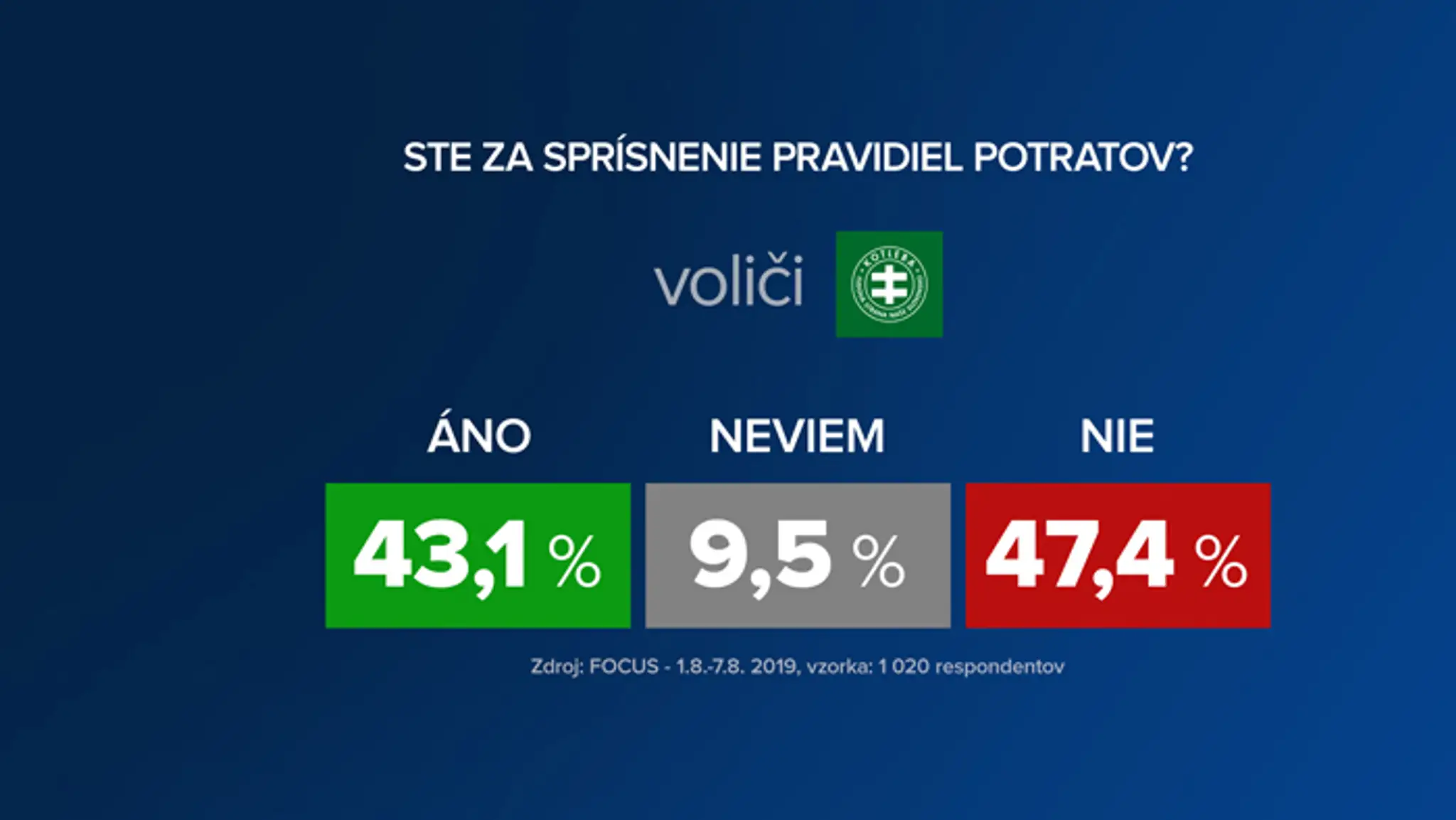 Voliči PS/Spolu