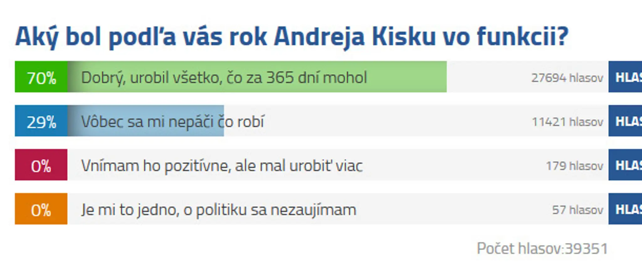 anketa_vyhodnotenie.jpg
