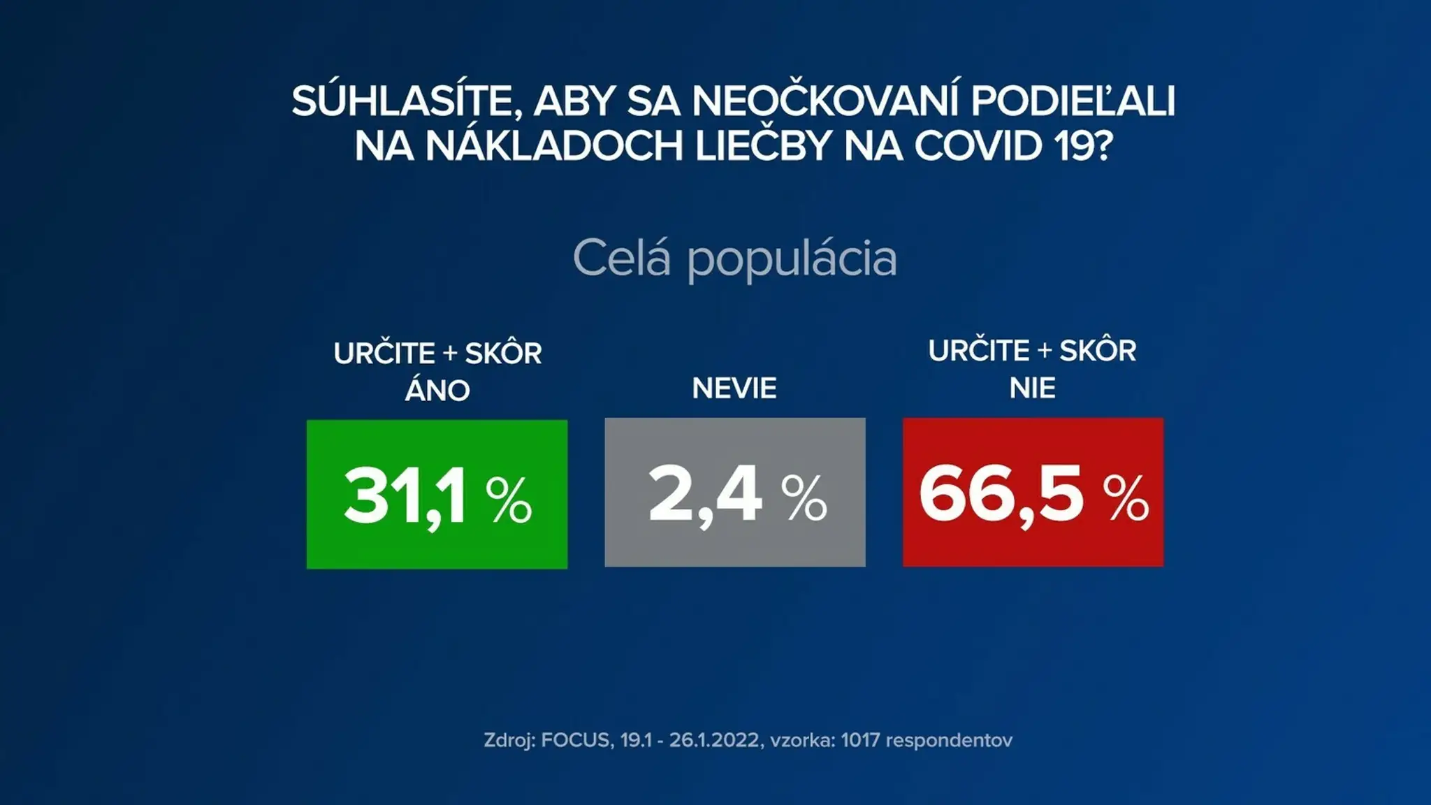 Prieskum pre Na telo s Michalom Kovačičom.
