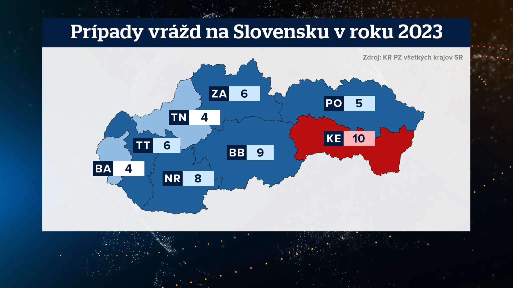Vraždy po krajoch.