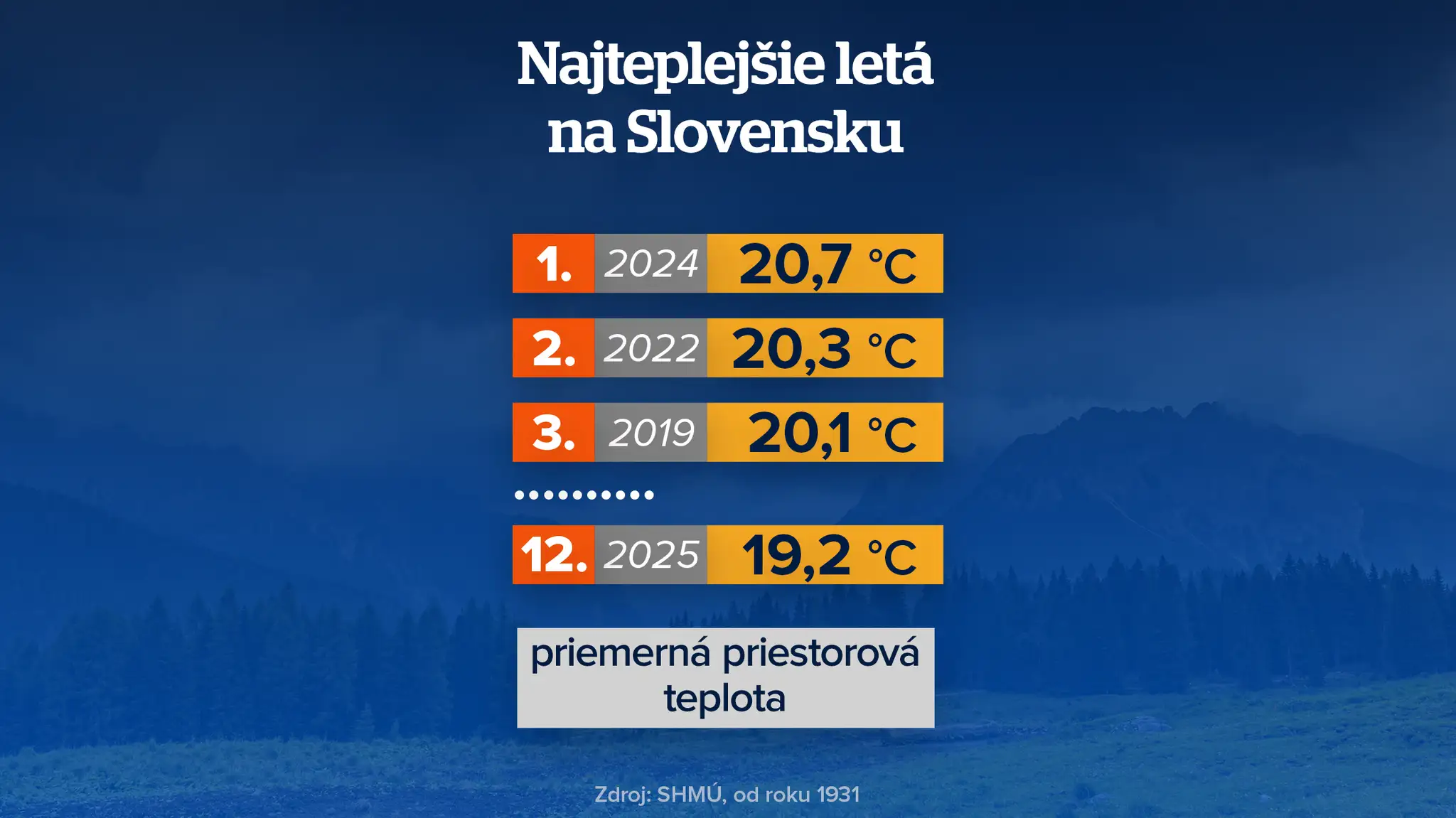 Grafika.