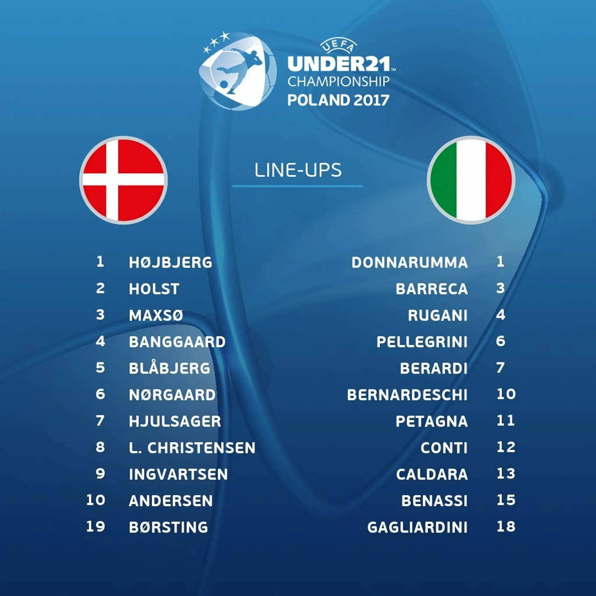Zostavy Dánsko U21 - Taliansko U21.jpg