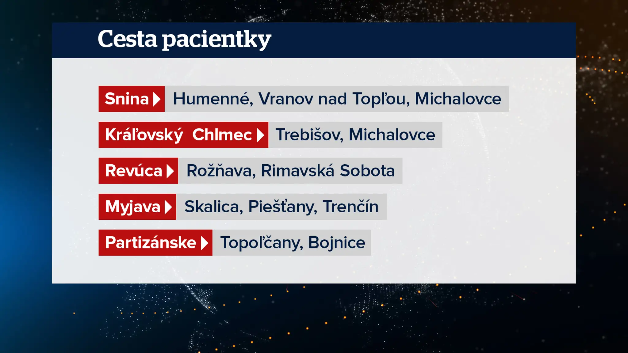 Pôrodnice po novom.