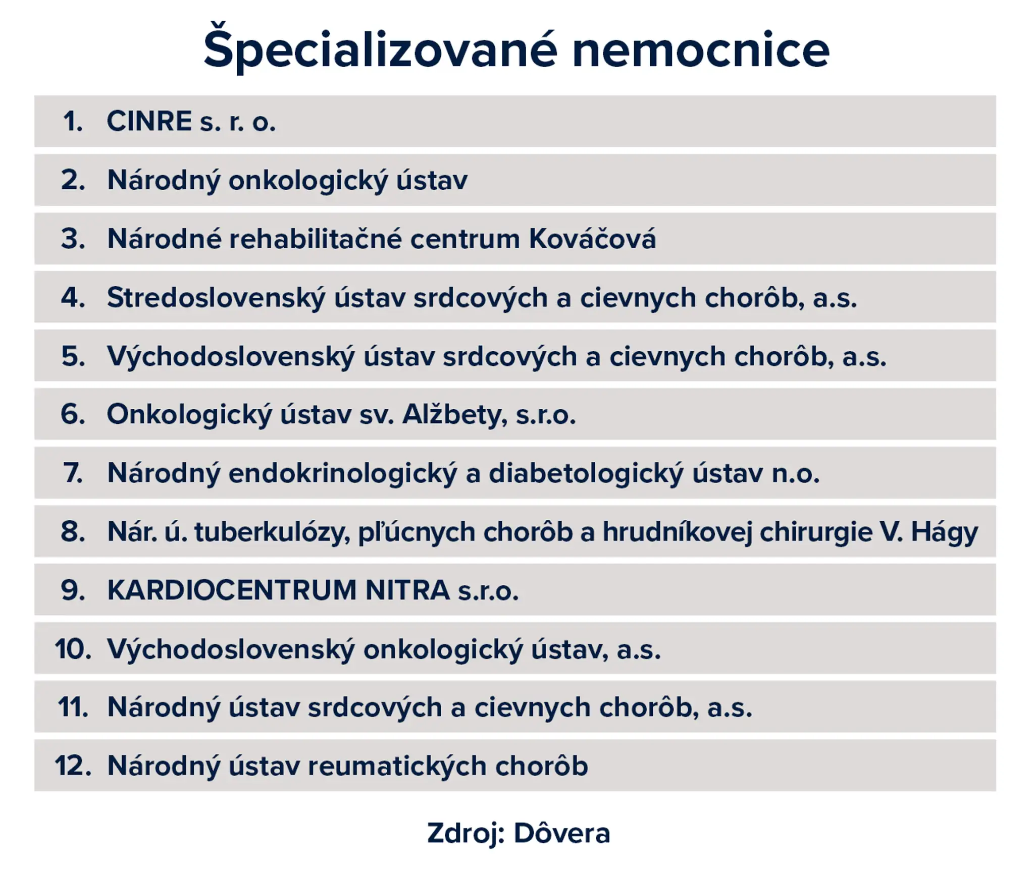 specializovane