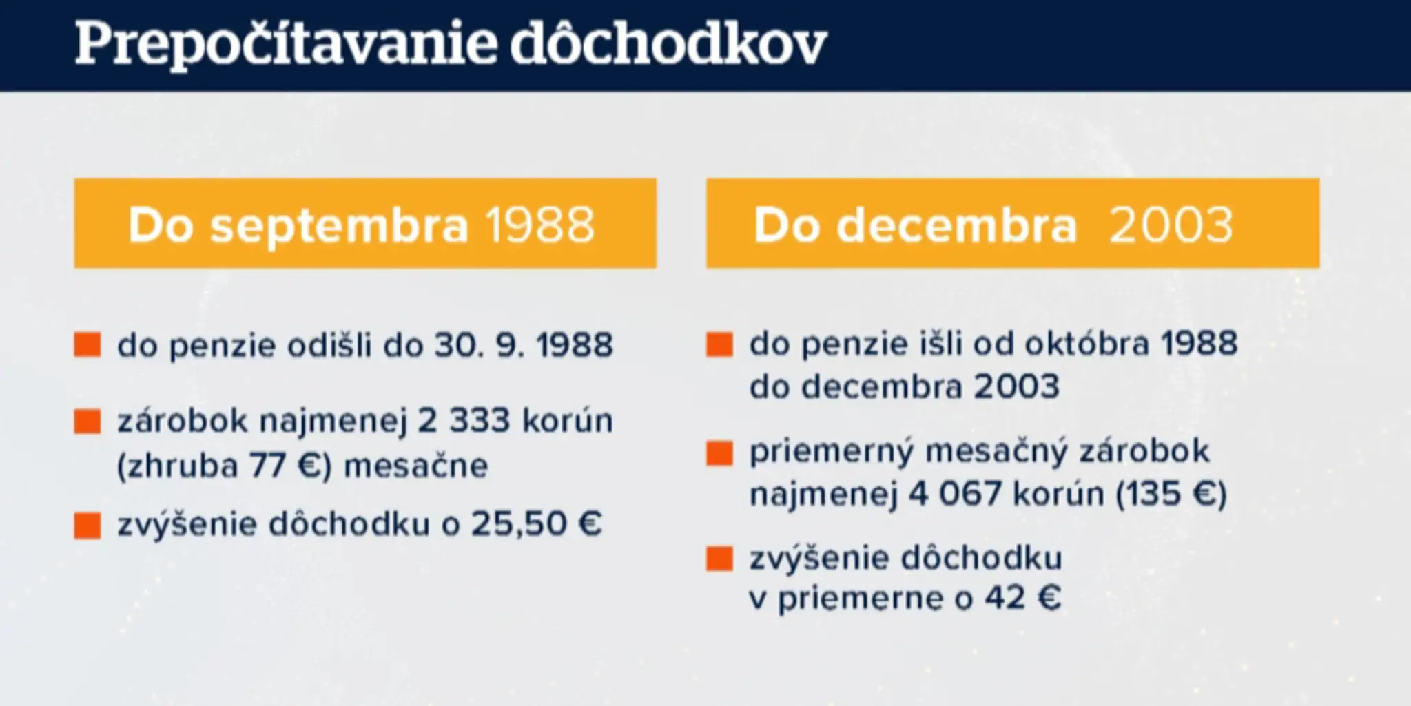 Prepočítavaie dôchodkov.